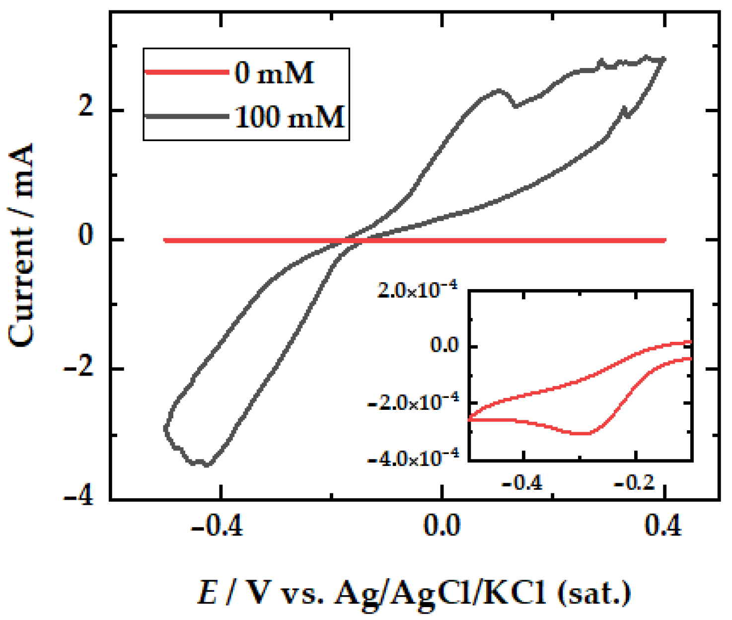 Metals 13 01965 g002