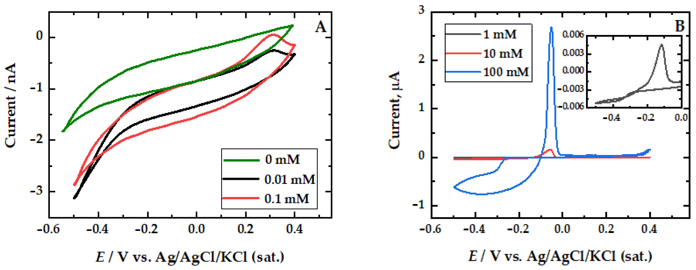 Metals 13 01965 g003