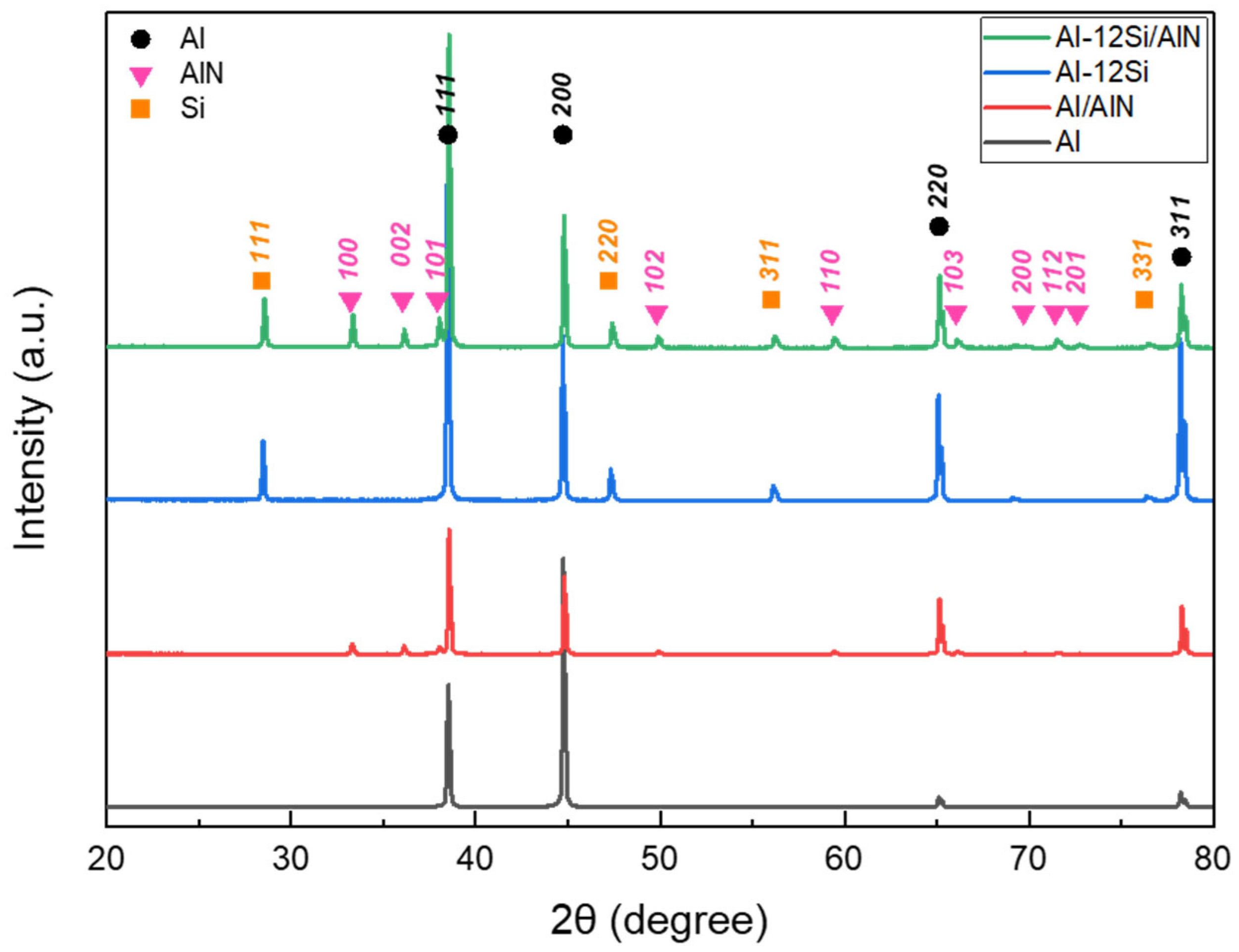 Metals 13 01967 g006