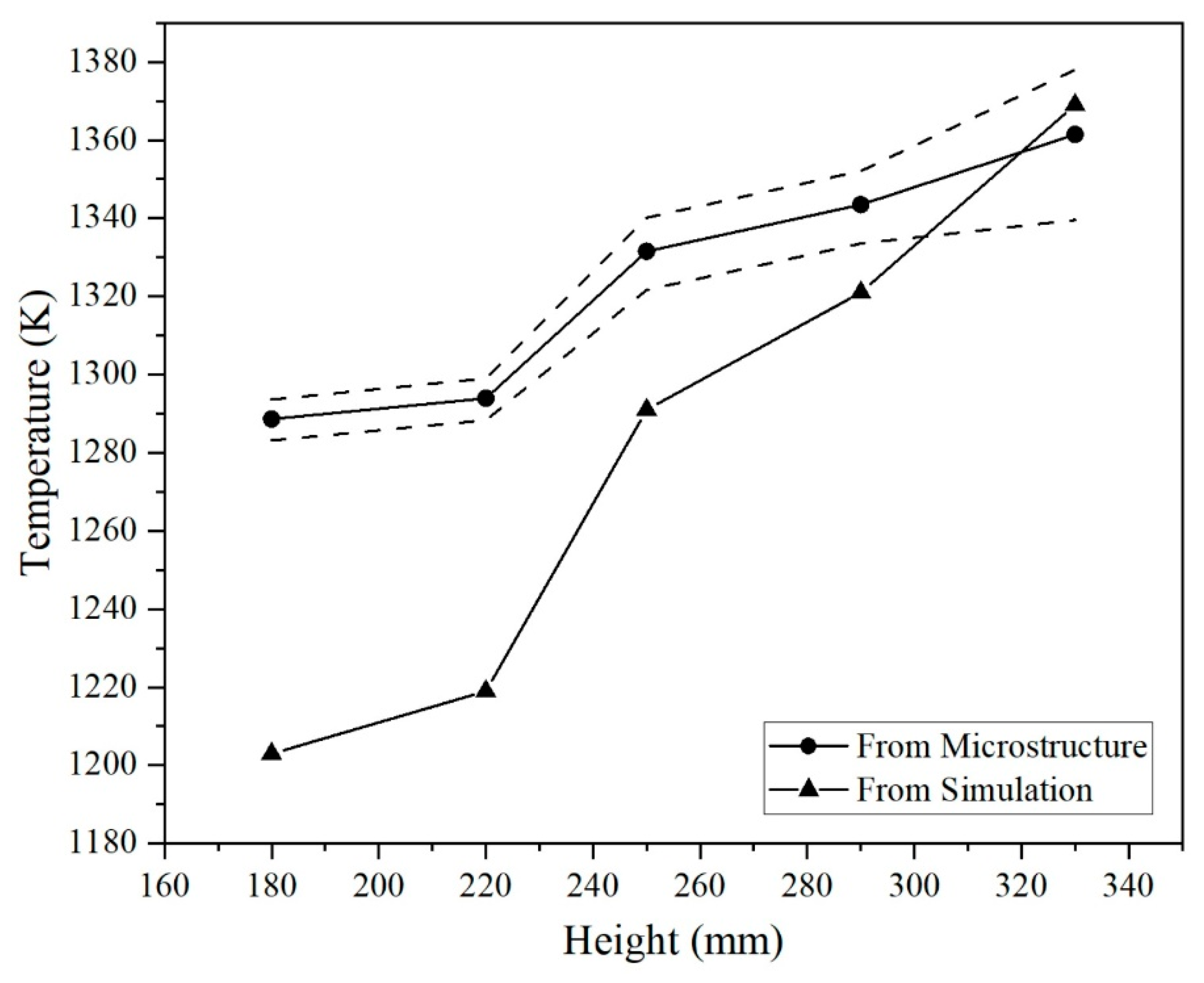 Metals 13 01968 g013