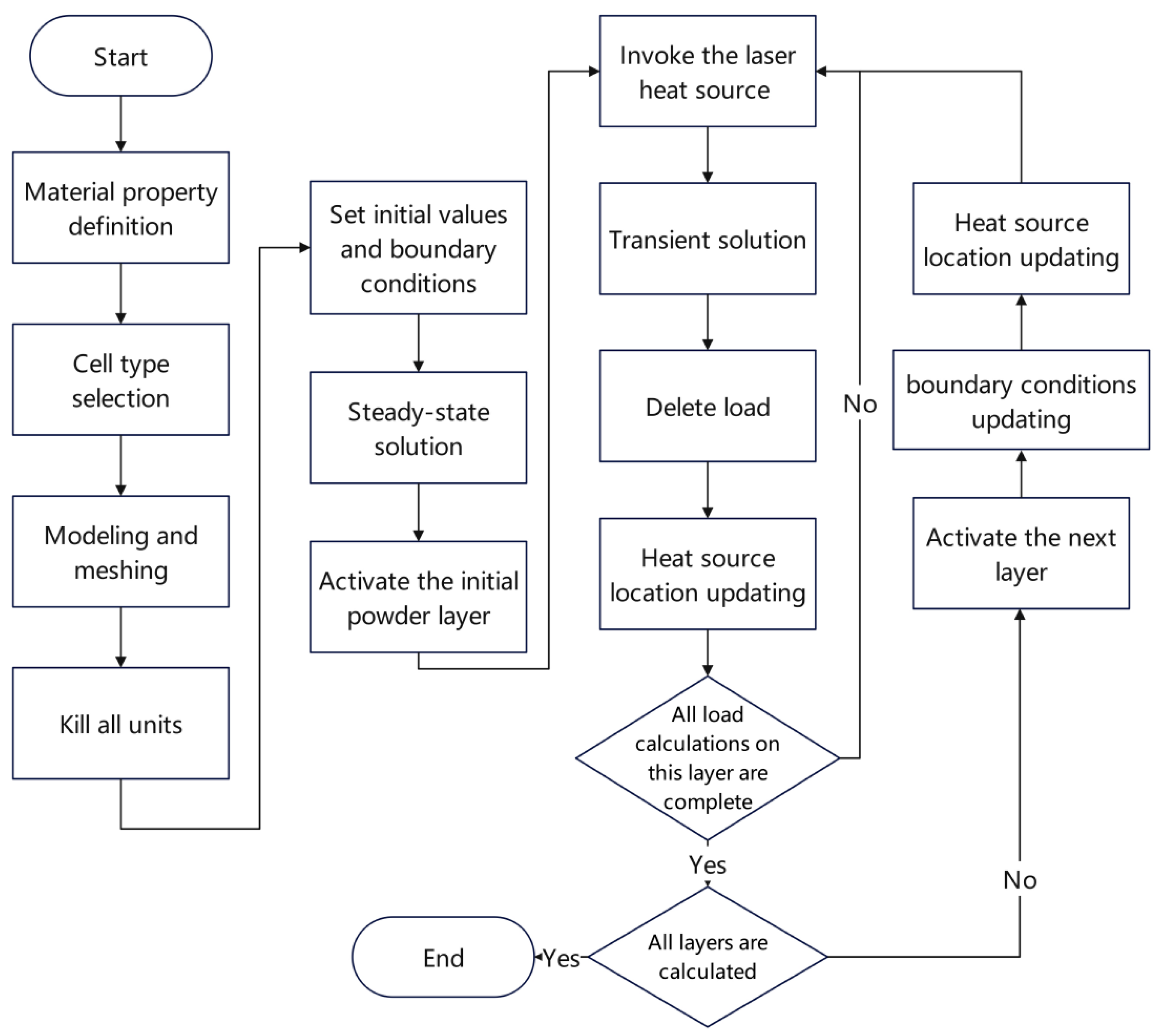 Metals 13 01971 g002