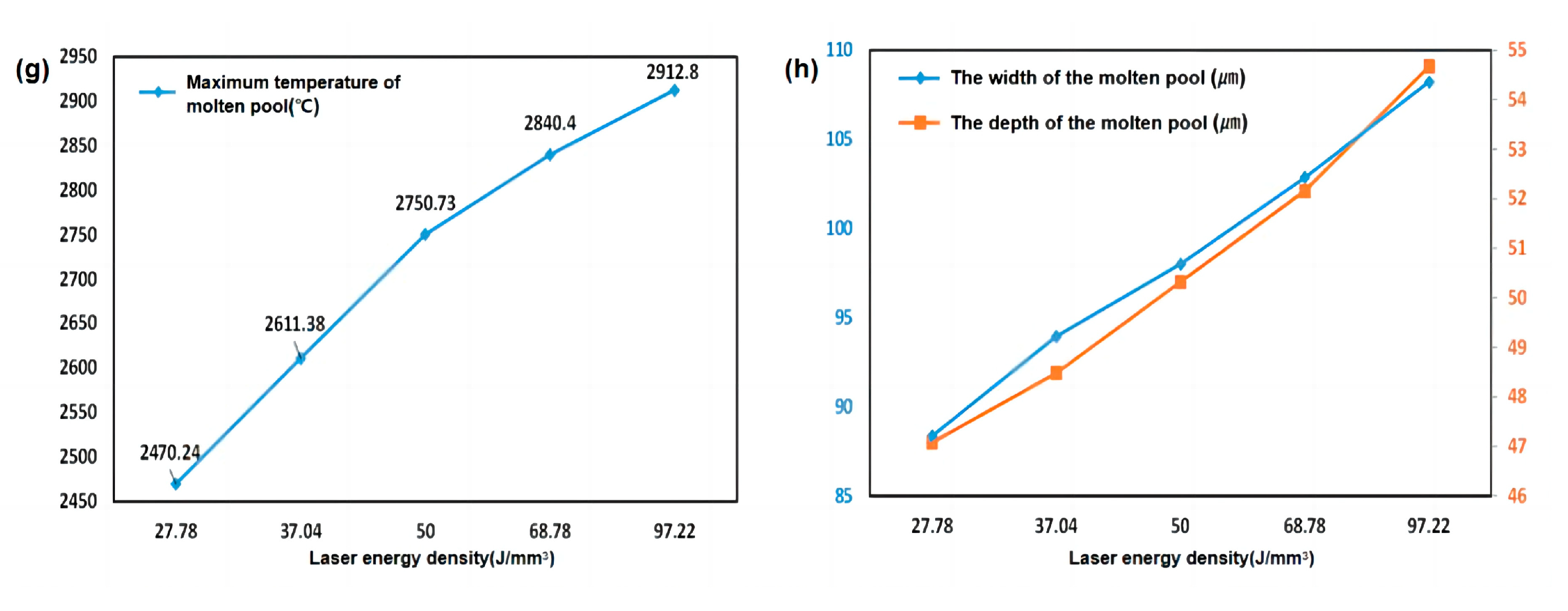 Metals 13 01971 g004b