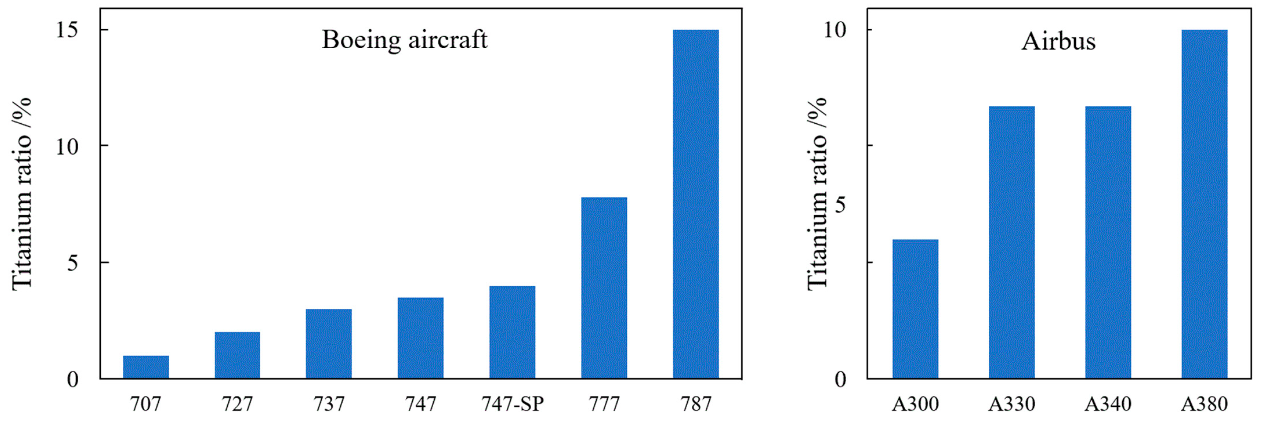 Metals 13 01975 g001