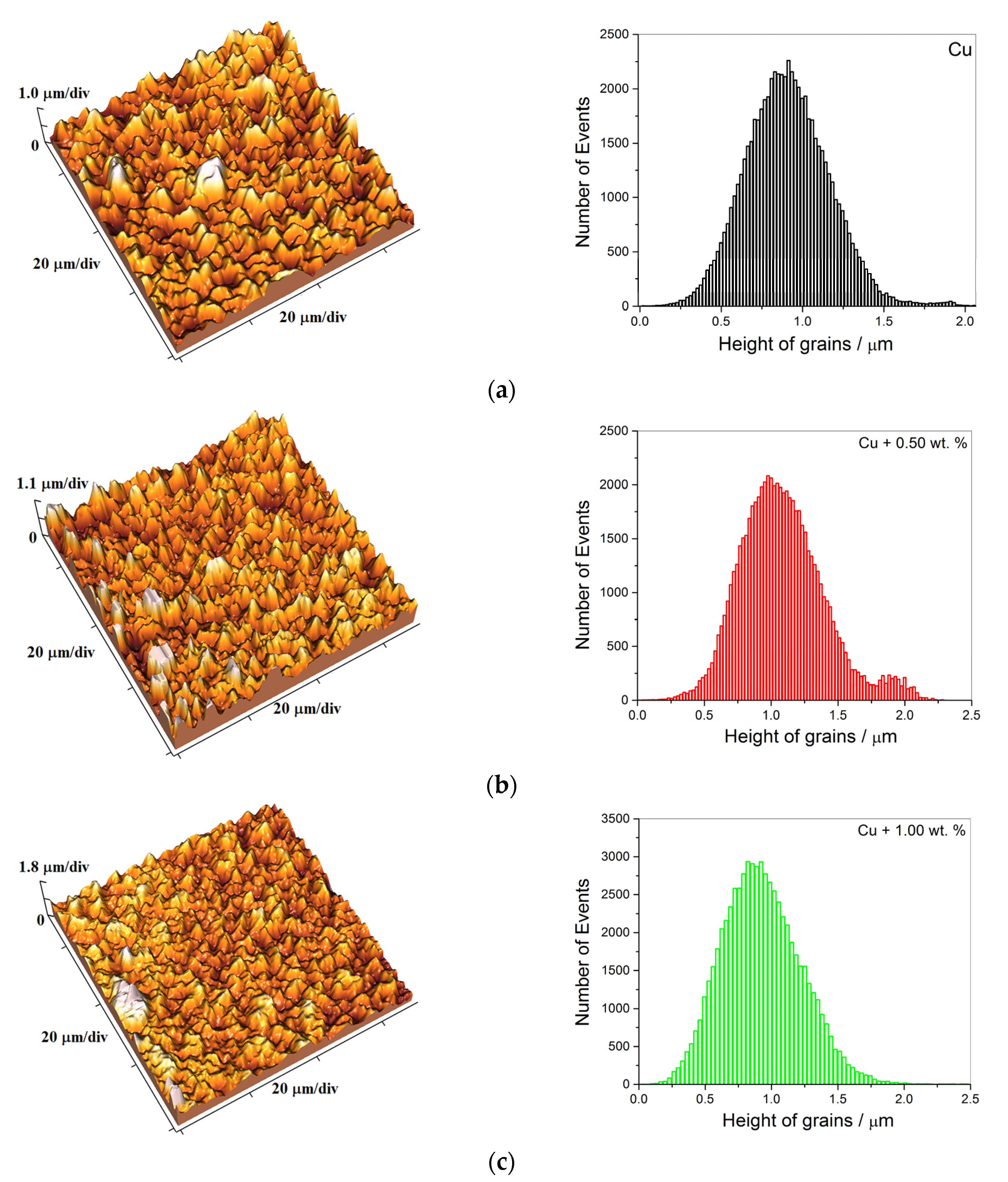 Metals 13 01979 g007a