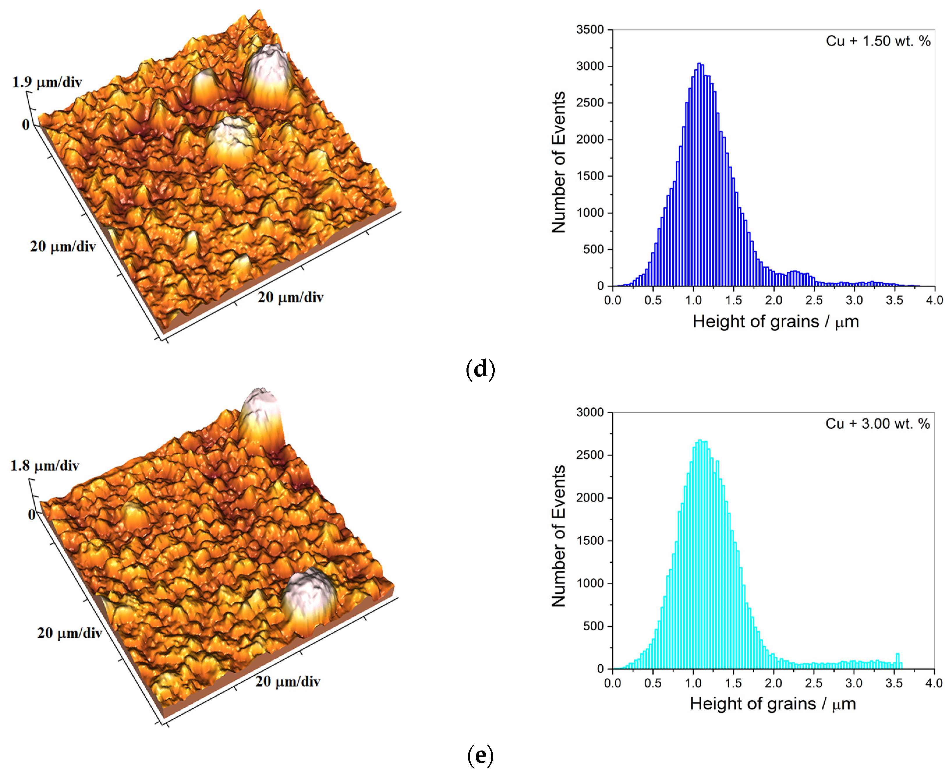 Metals 13 01979 g007b