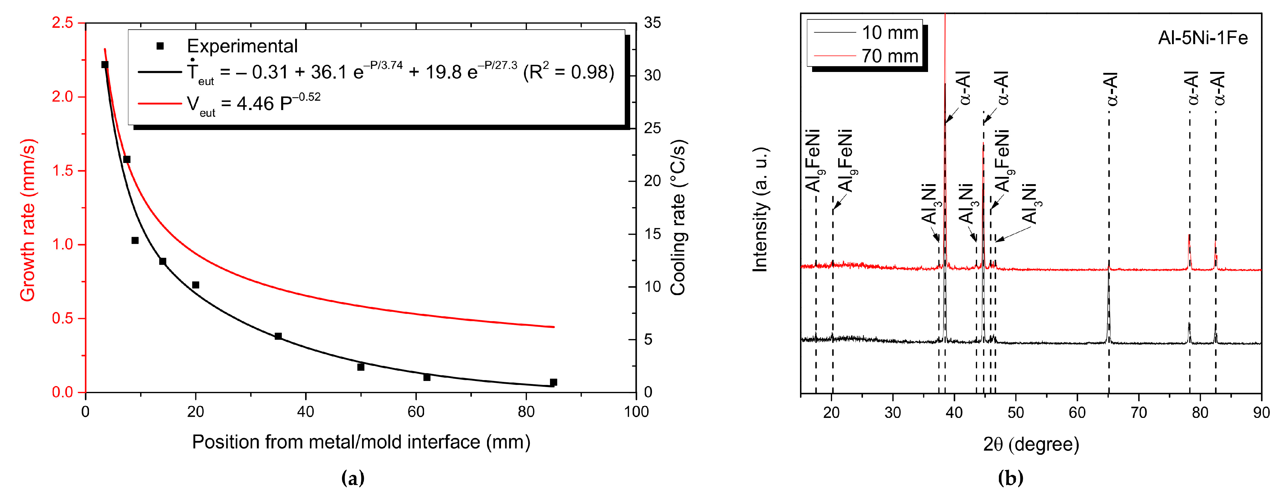 Metals 13 01980 g005