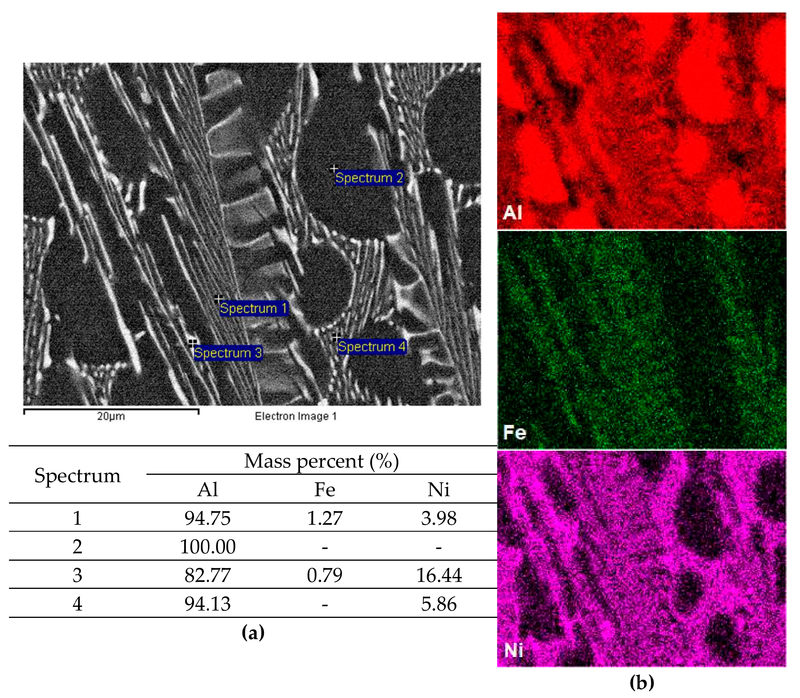 Metals 13 01980 g006