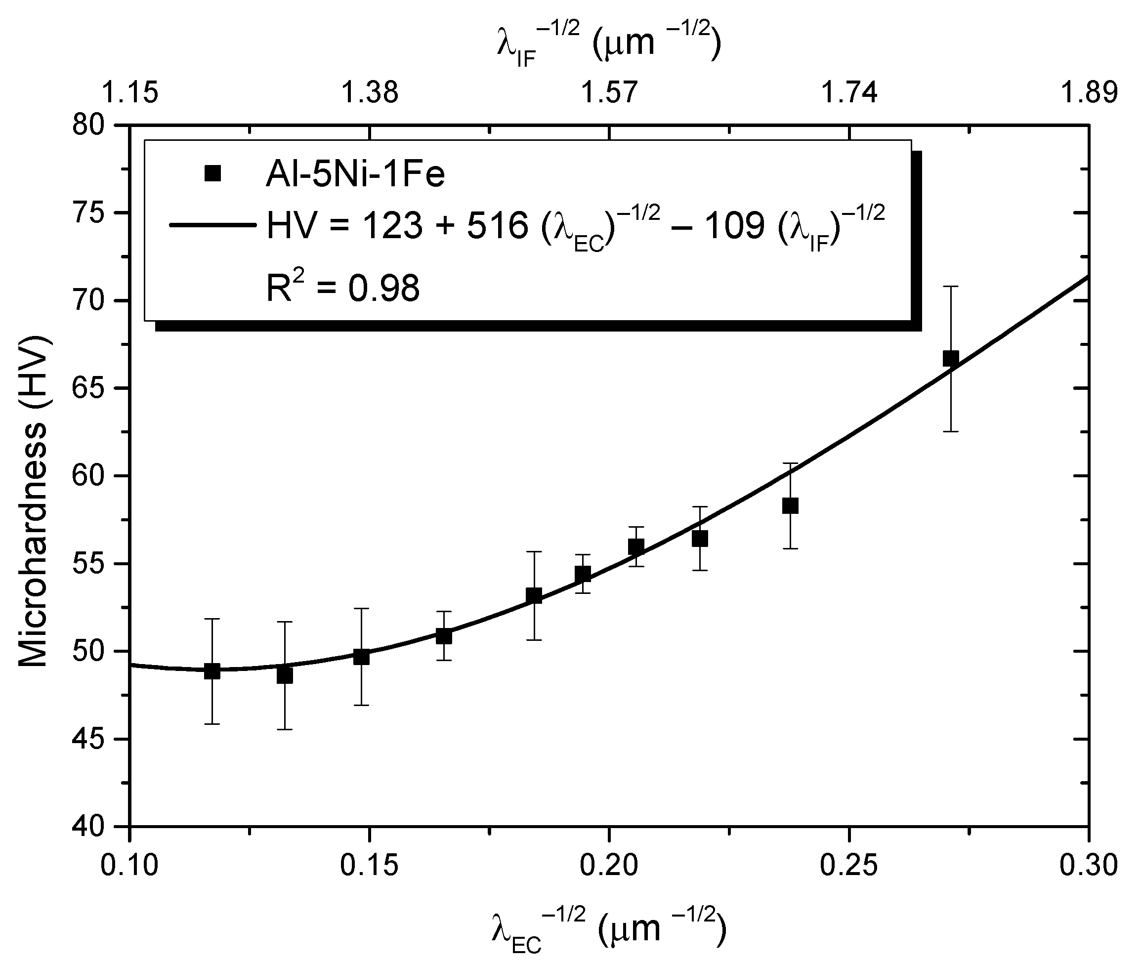 Metals 13 01980 g010