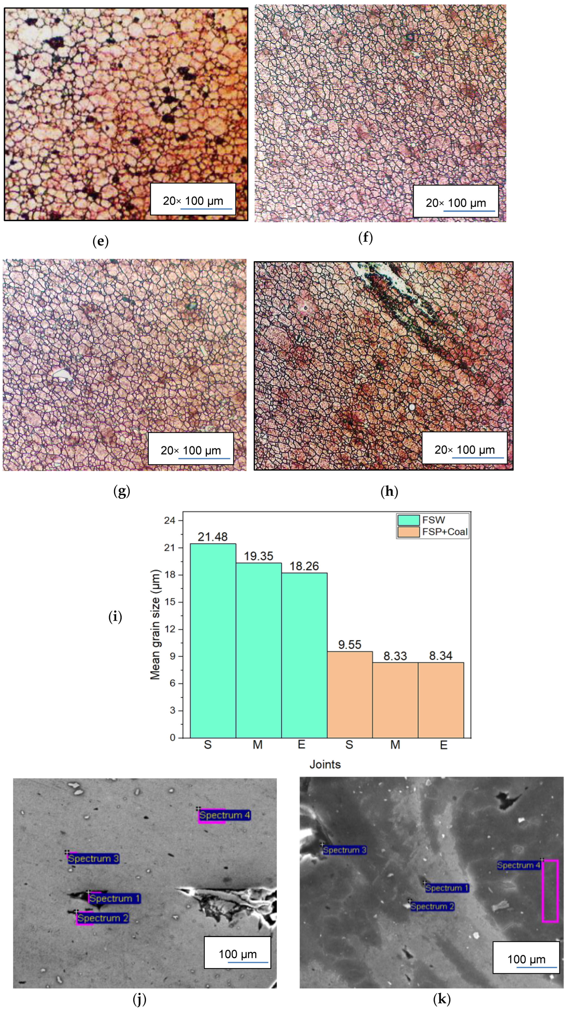 Metals 13 01981 g004b