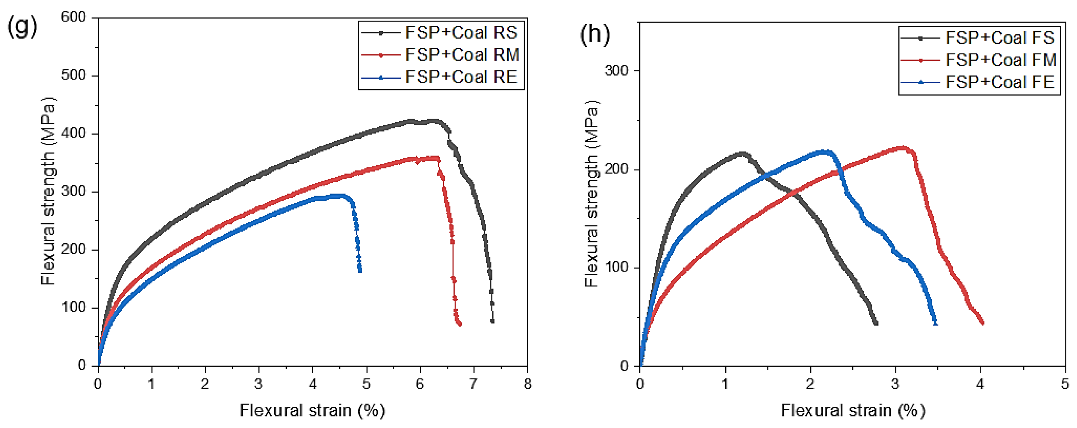 Metals 13 01981 g005b