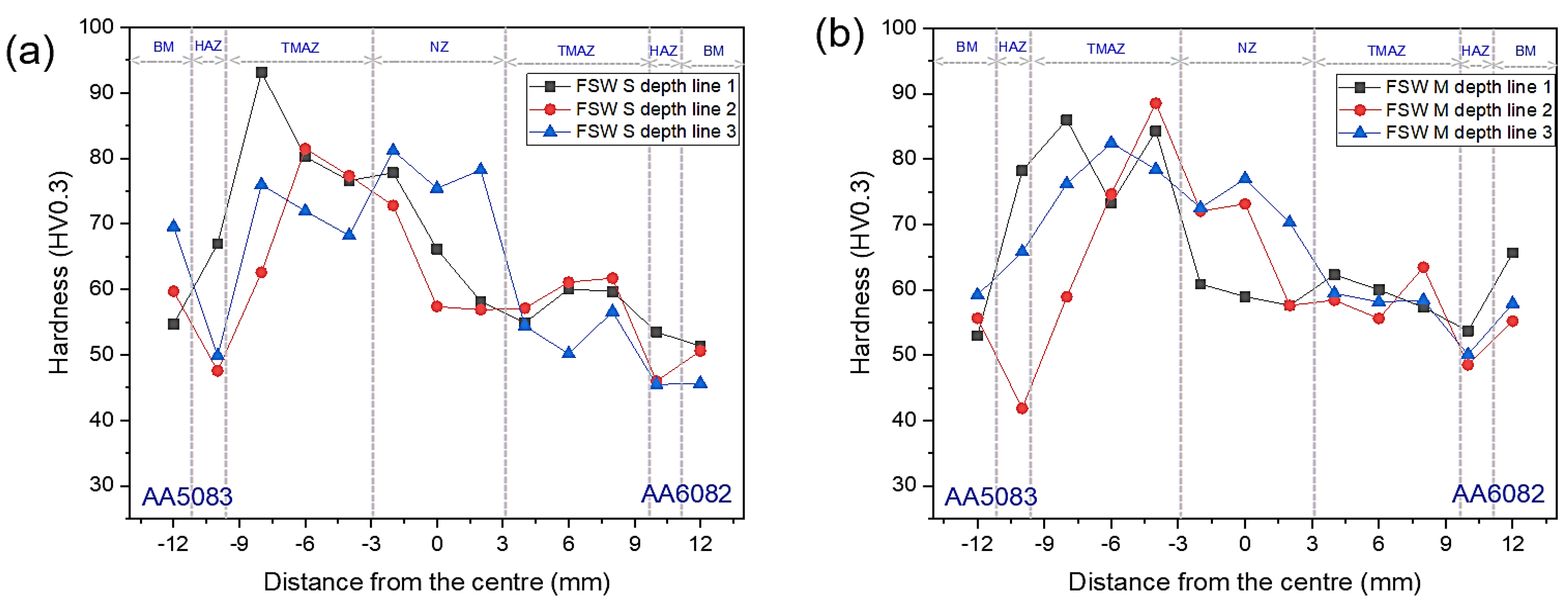 Metals 13 01981 g008a