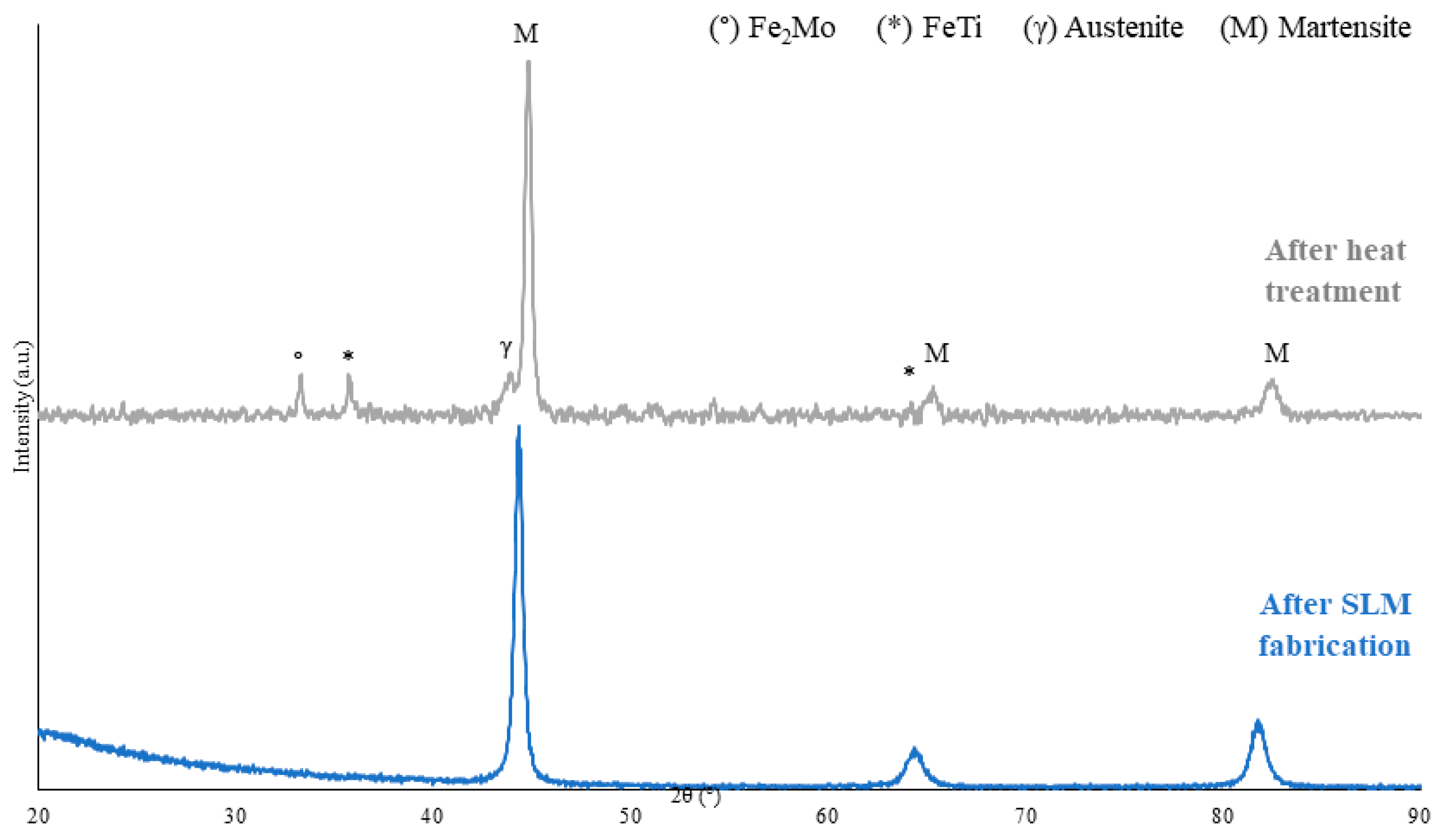 Metals 13 01982 g005