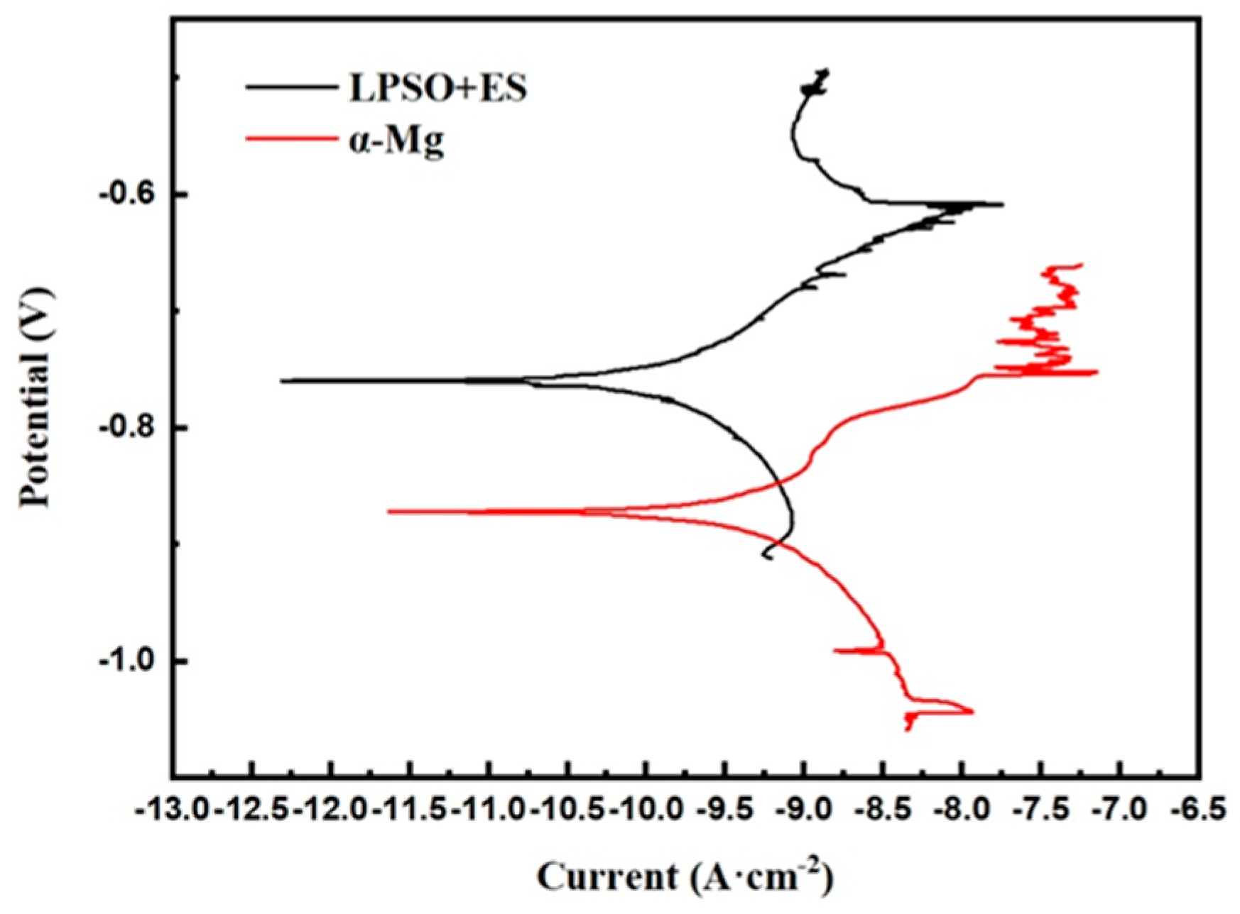 Metals 13 01989 g014
