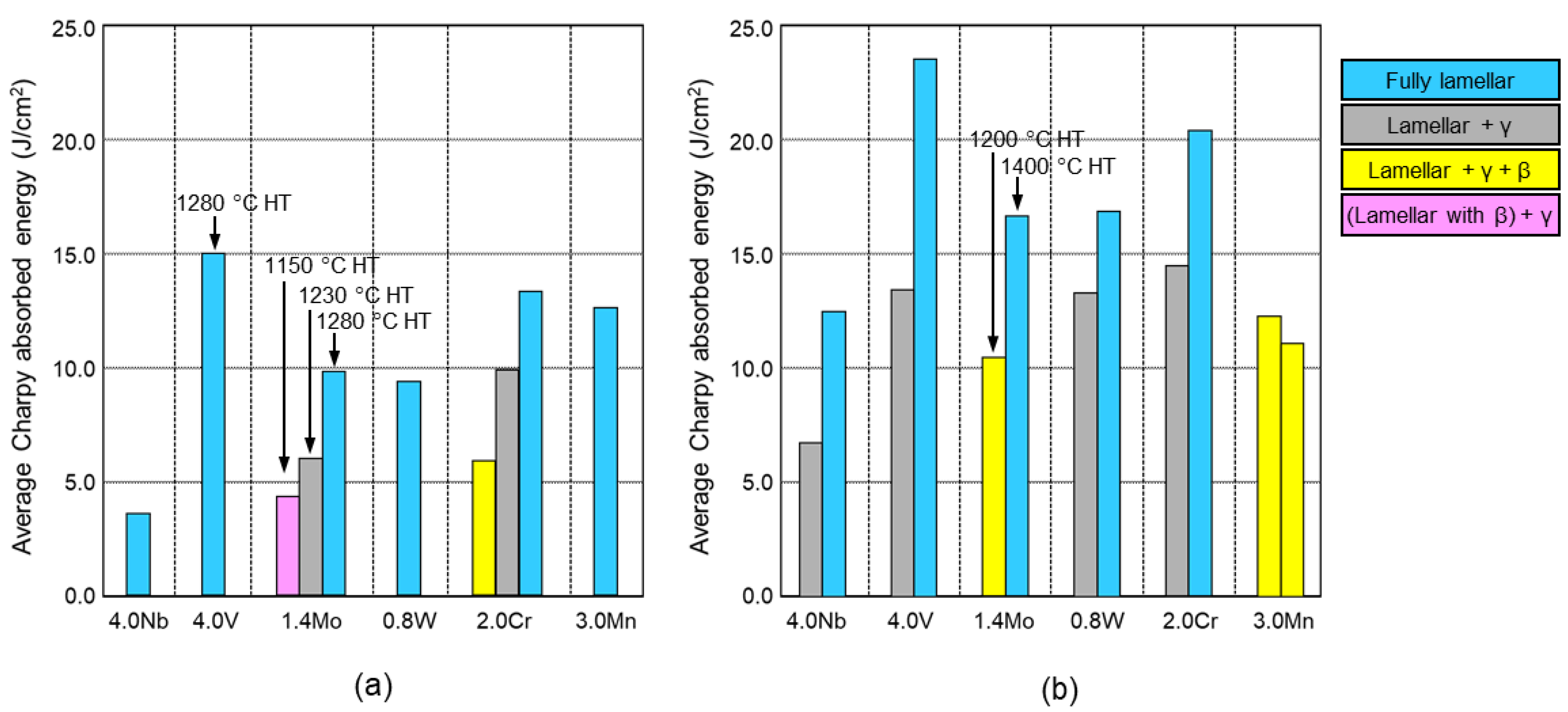 Metals 13 01991 g005