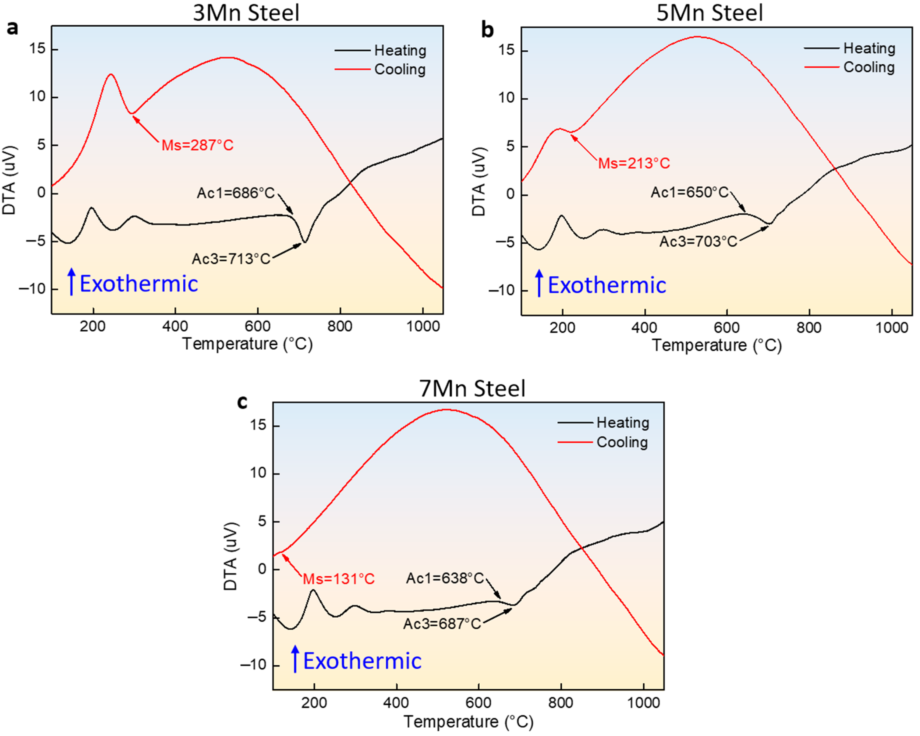 Metals 13 01997 g002