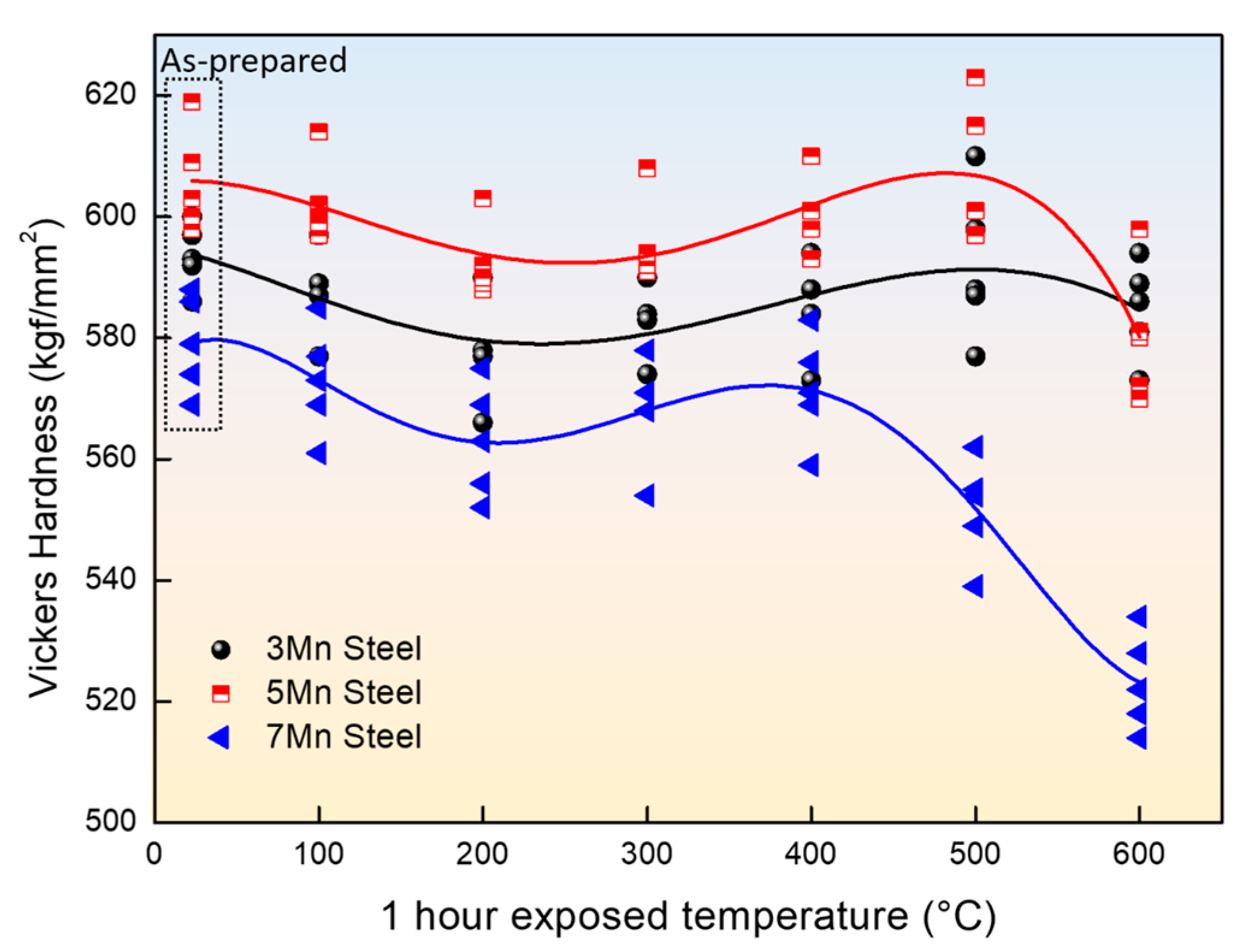 Metals 13 01997 g010