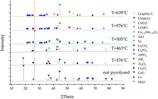 Metals 13 02000 g009