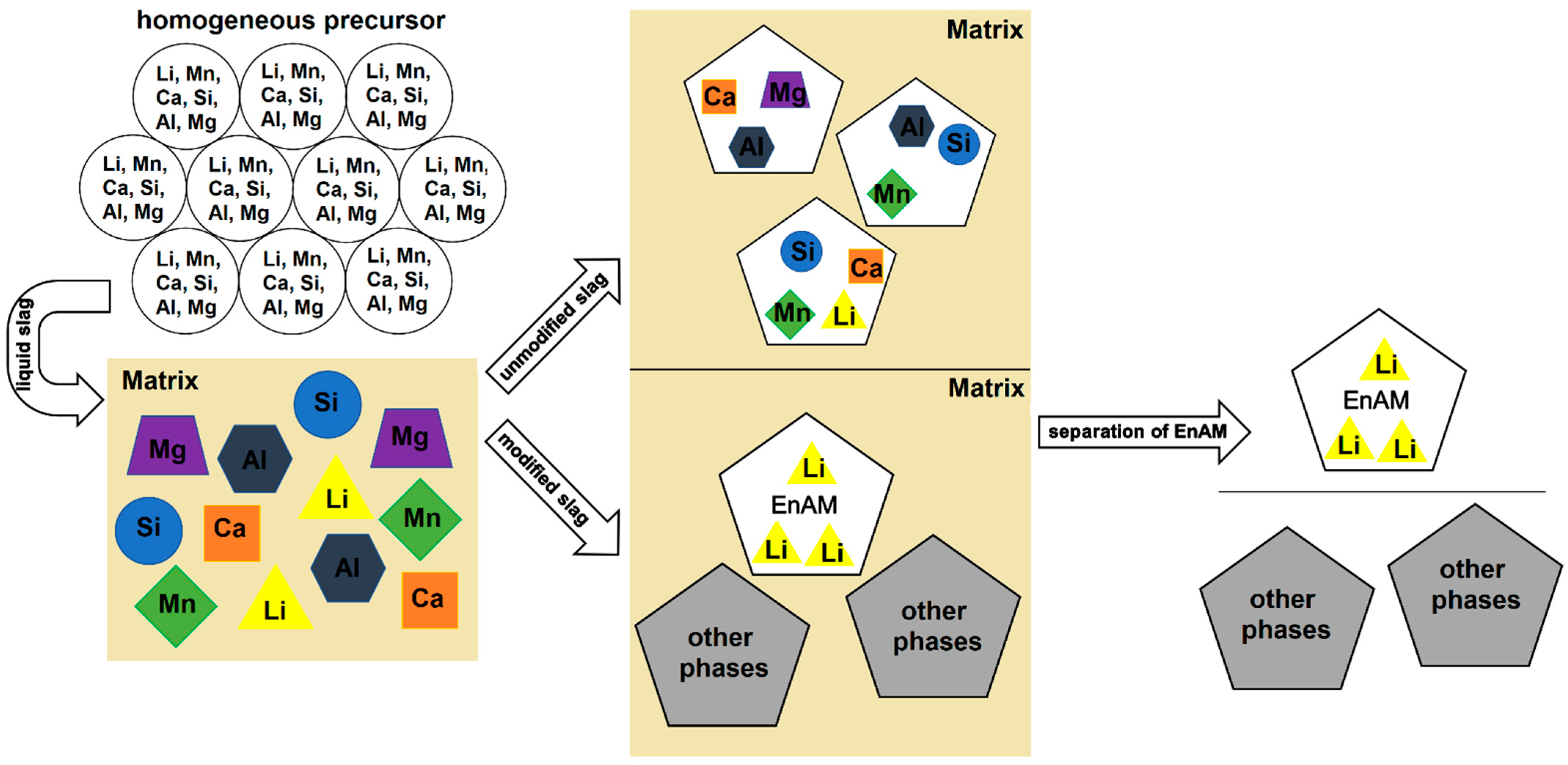 Metals 13 02006 g001
