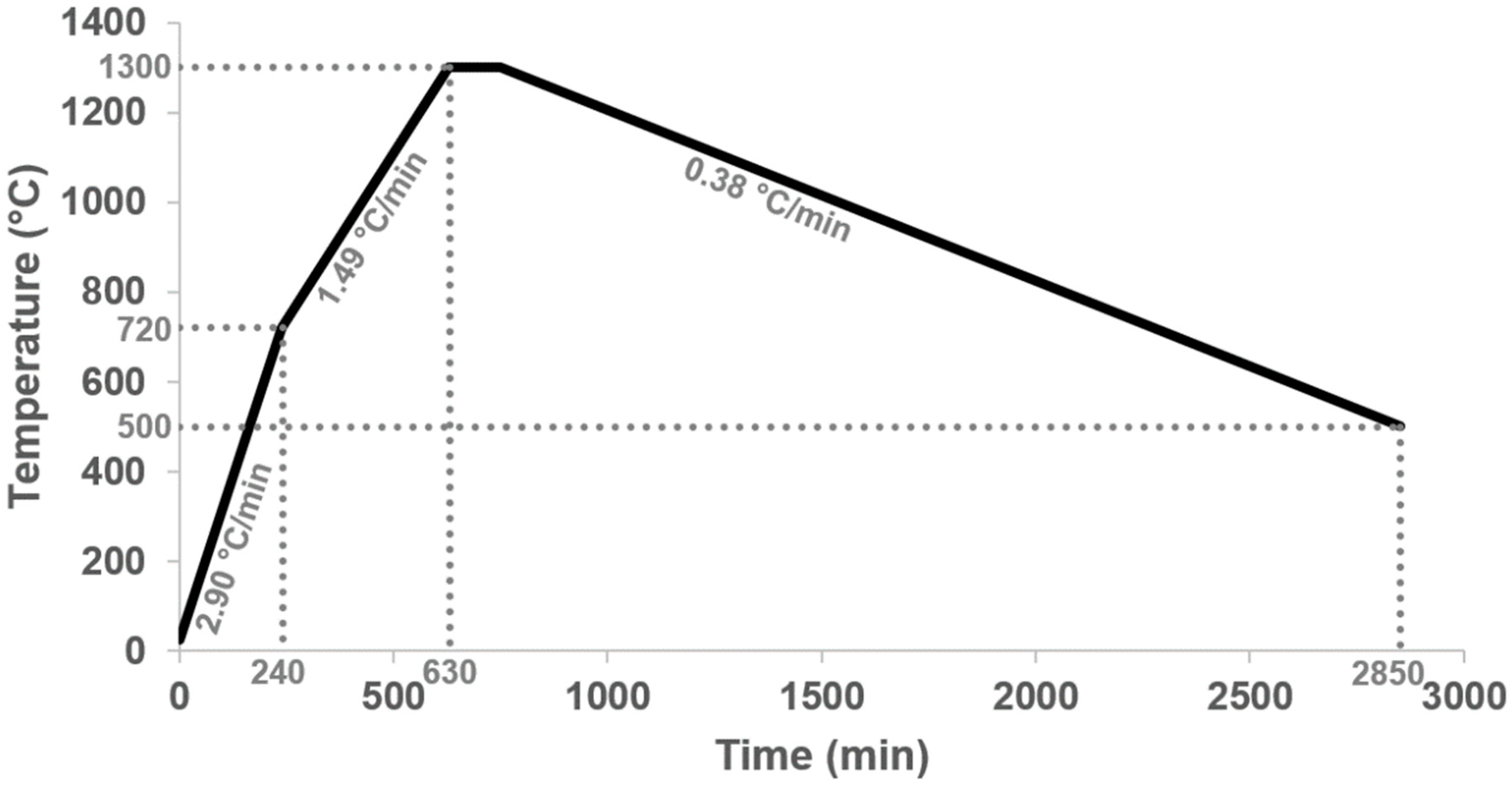 Metals 13 02006 g002