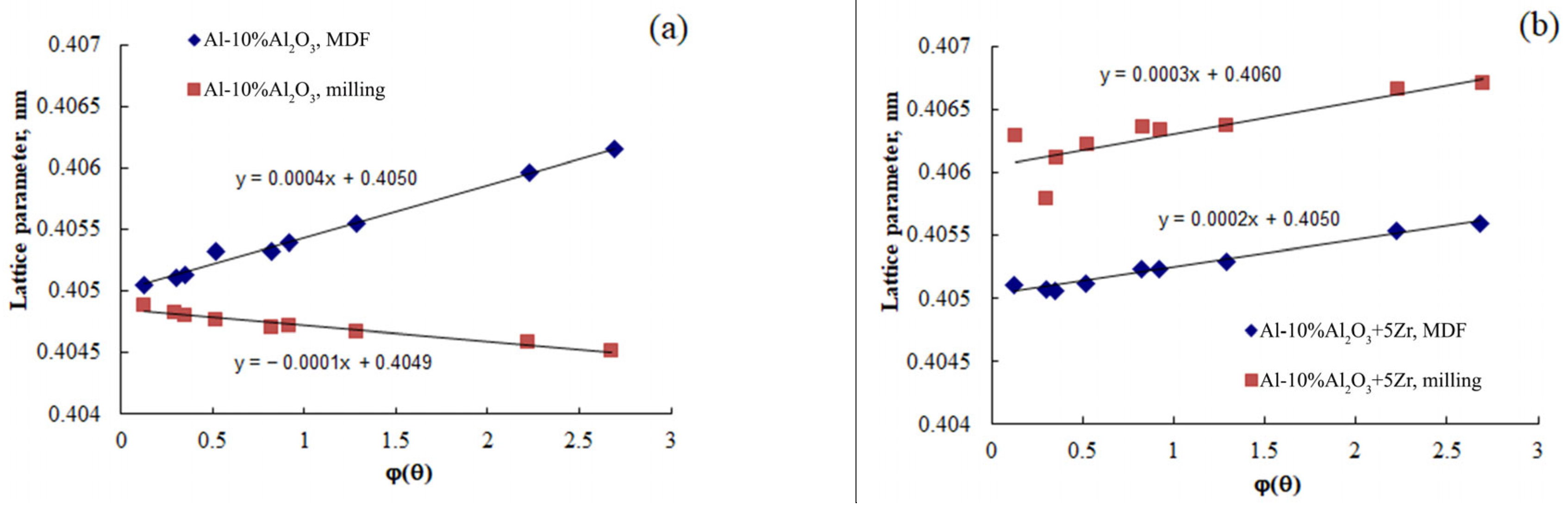Metals 13 02008 g005