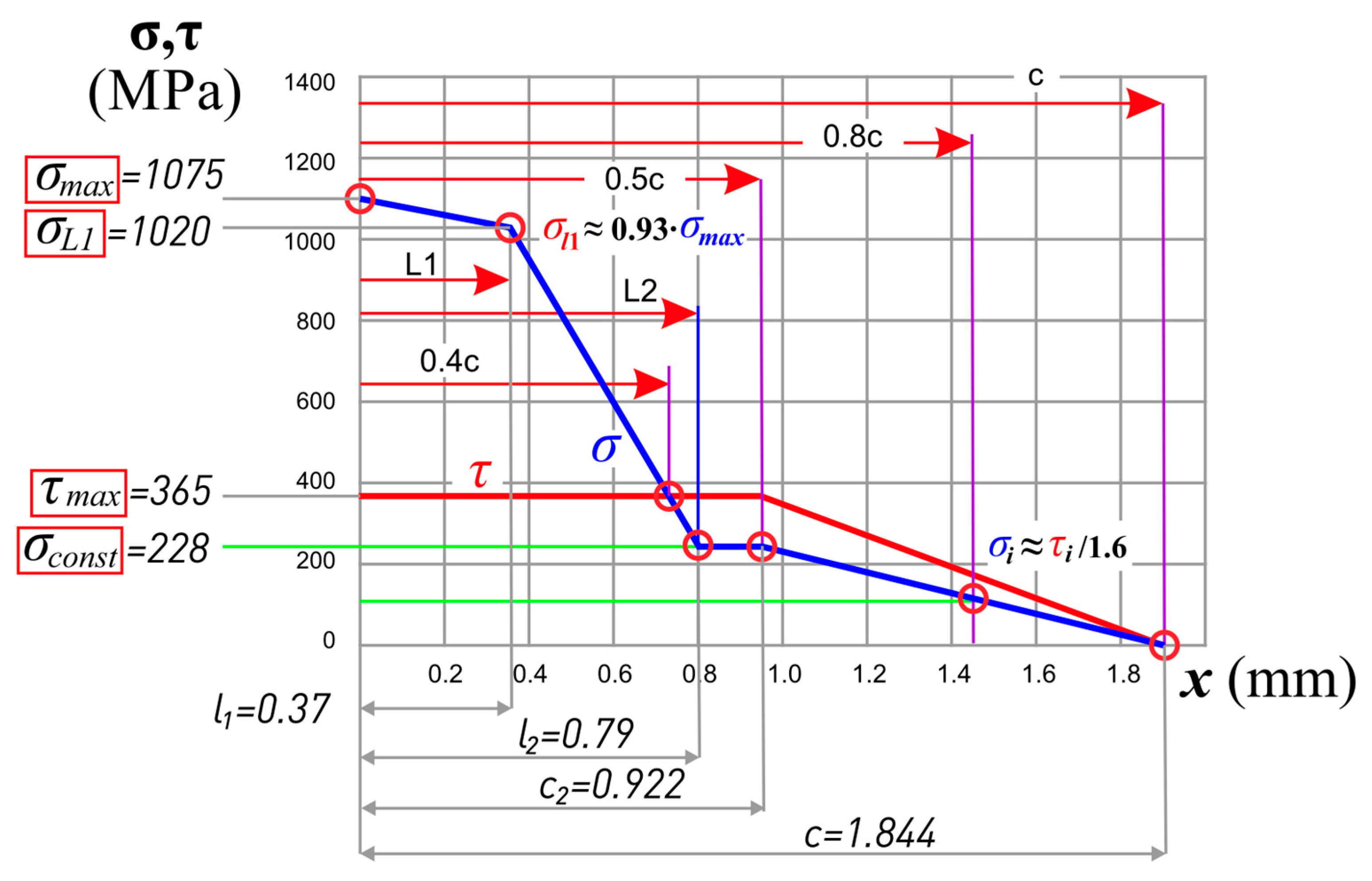 Metals 13 02009 g007 Metals 13 02009 g007