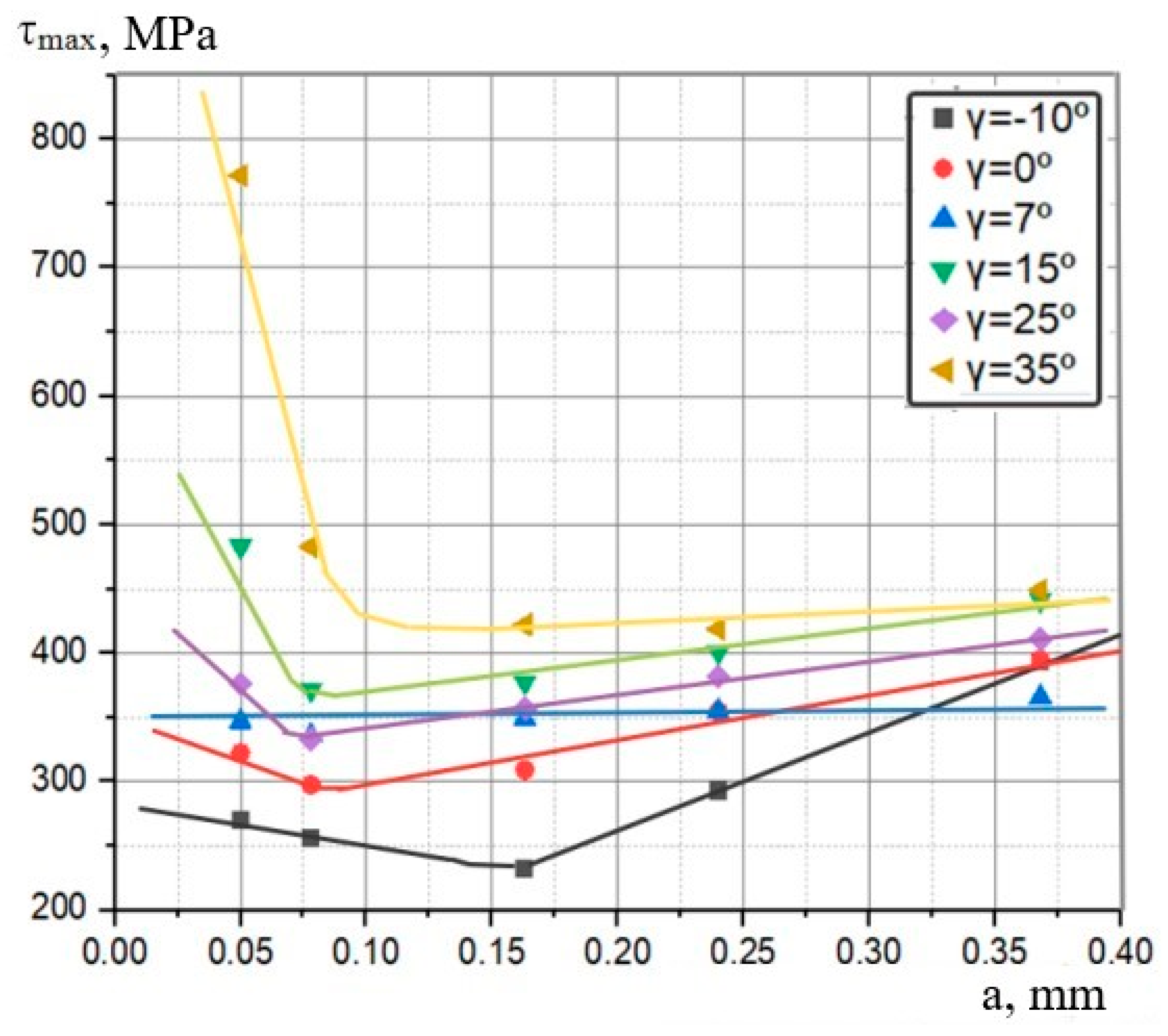 Metals 13 02009 g015 Metals 13 02009 g015