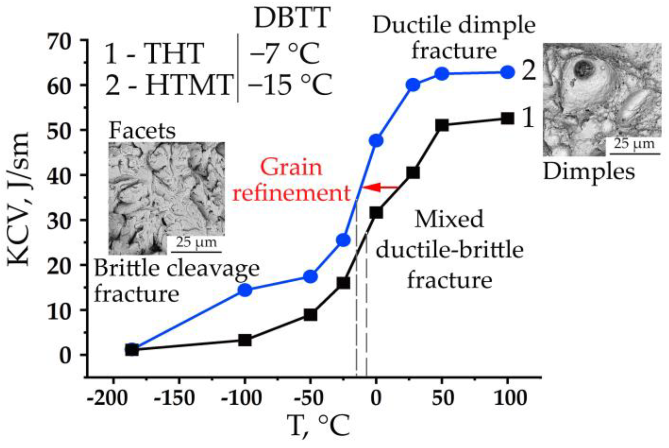Metals 13 02012 g005