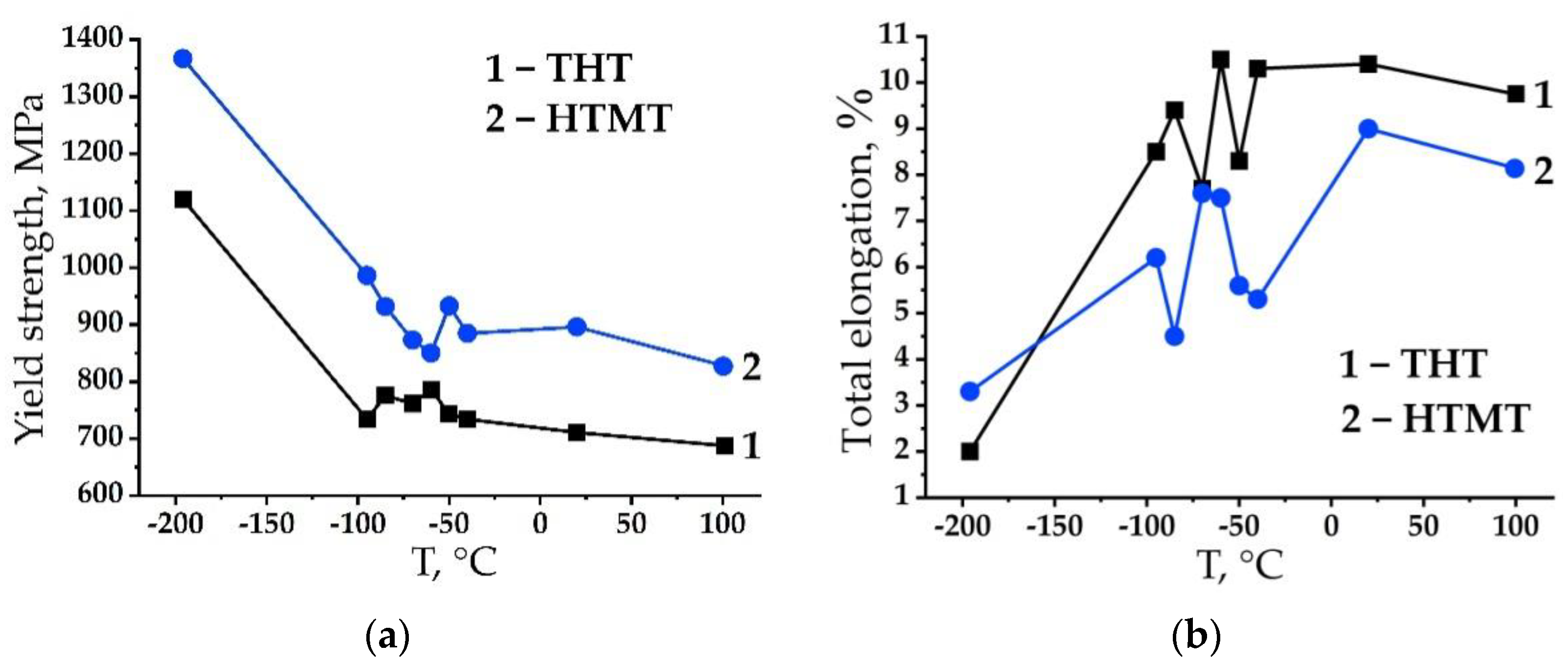 Metals 13 02012 g011