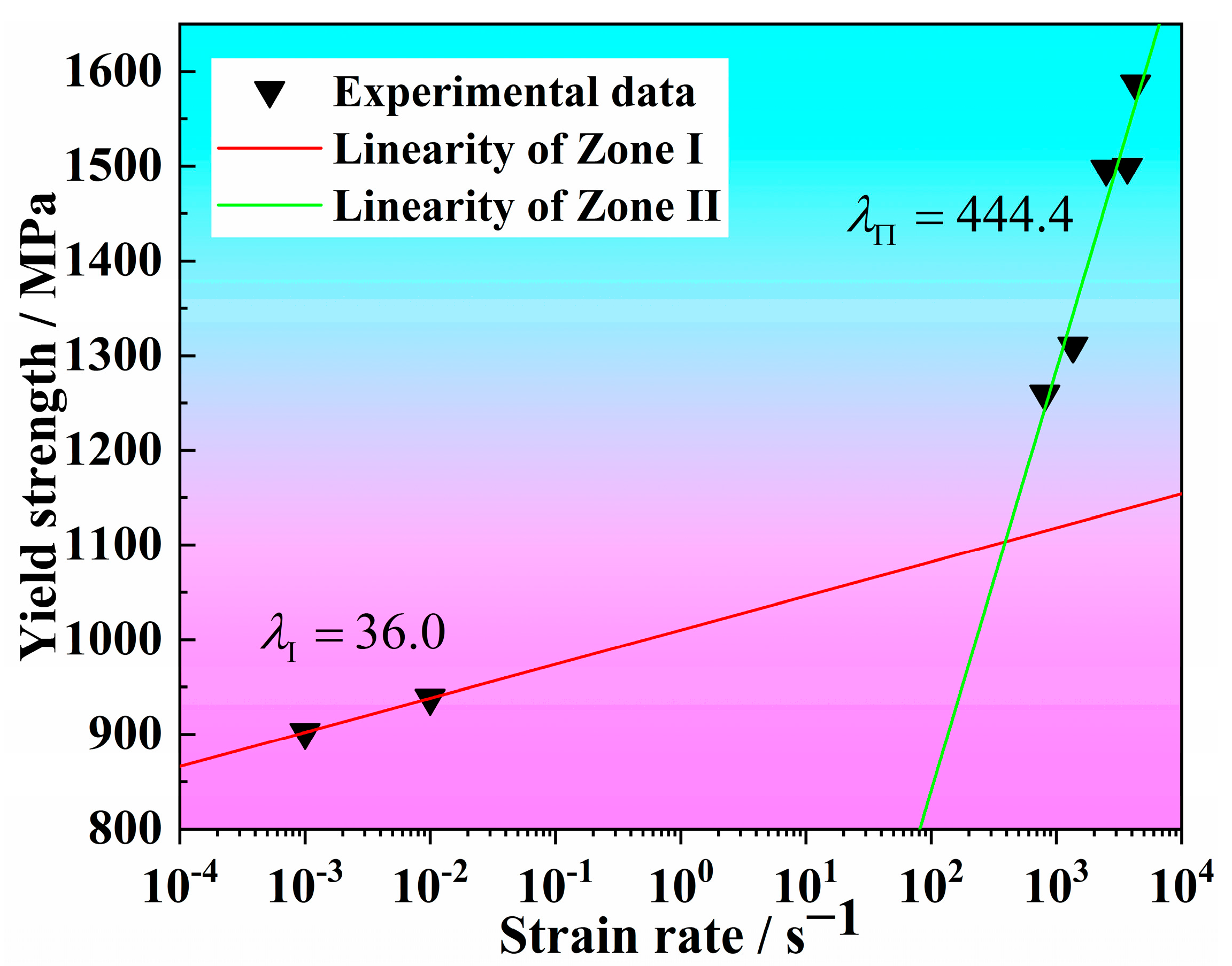 Metals 13 02013 g007