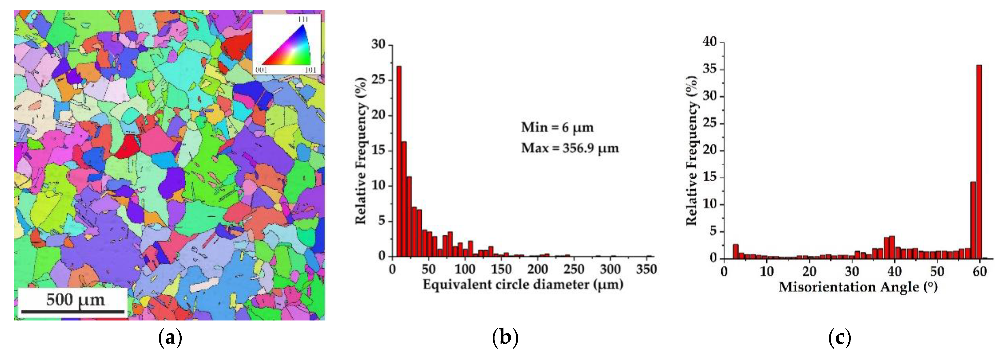 Metals 13 02015 g002 Metals 13 02015 g002