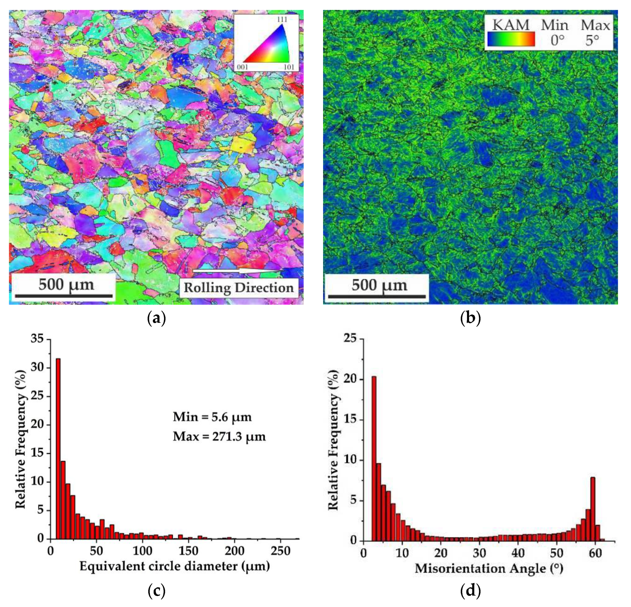 Metals 13 02015 g003 Metals 13 02015 g003