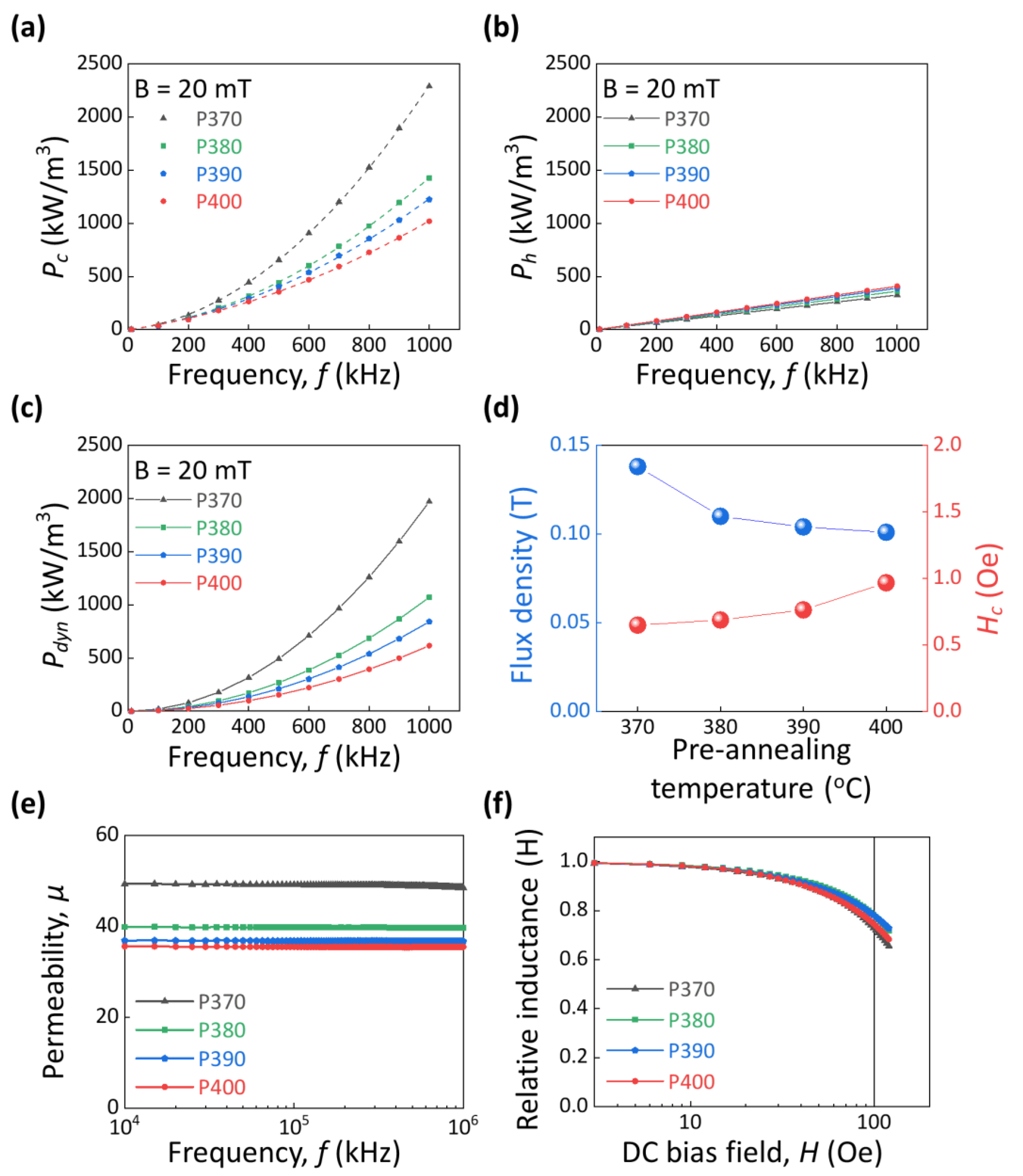 Metals 13 02016 g006