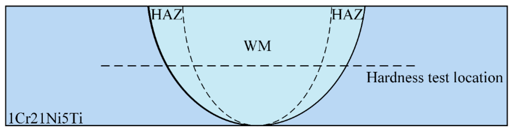 Metals 13 02017 g003