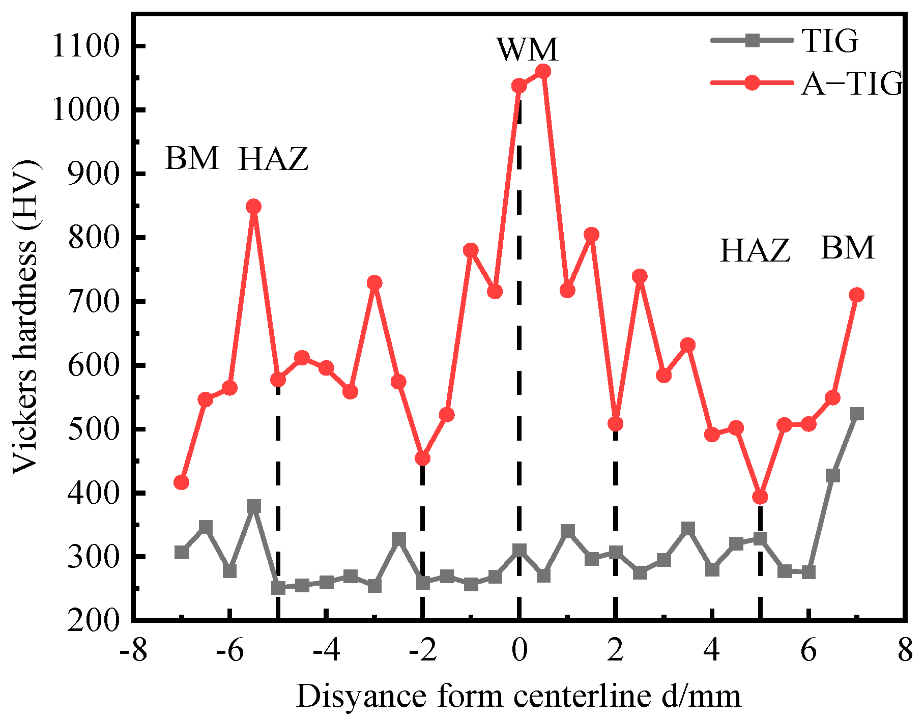 Metals 13 02017 g017