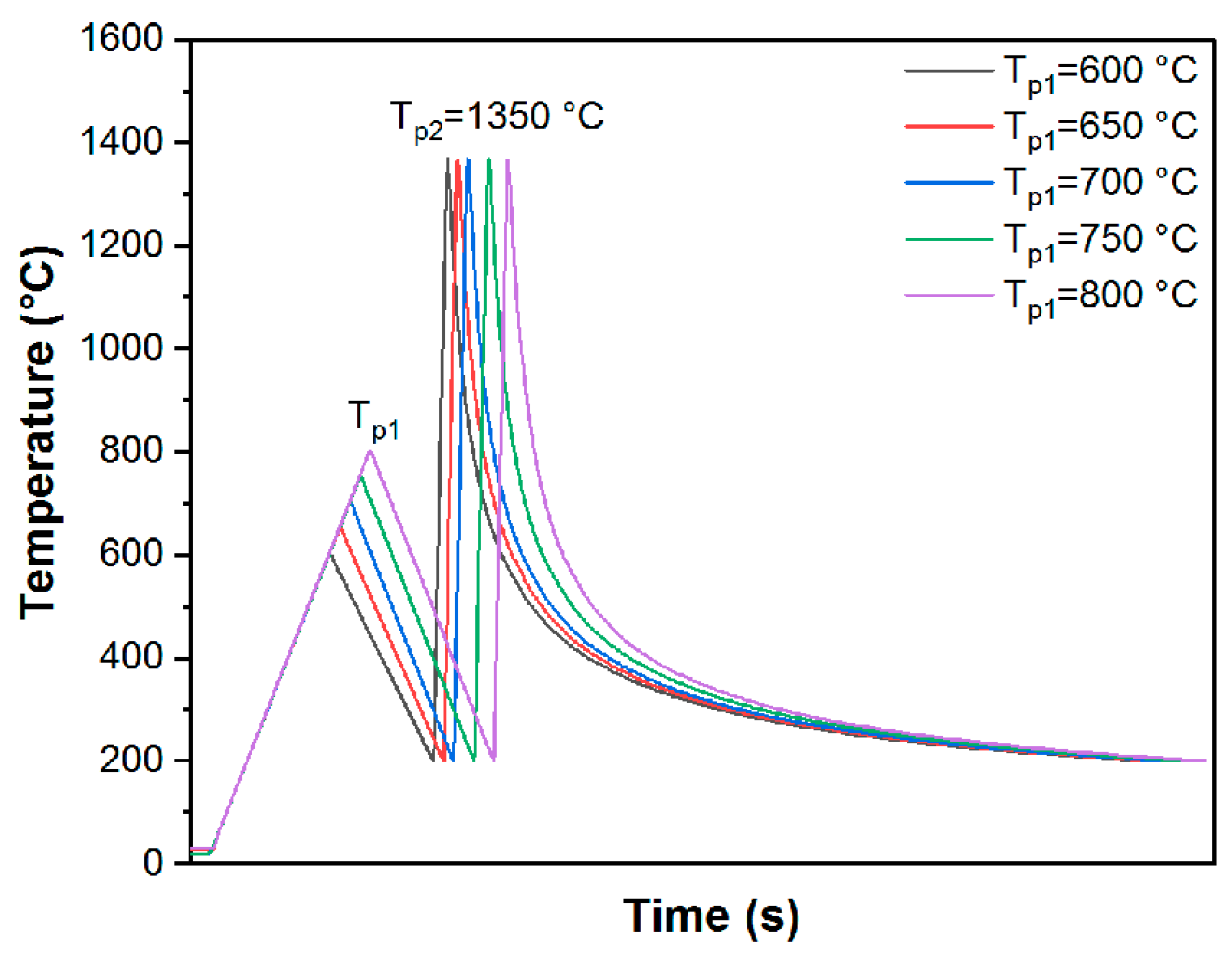 Metals 13 02018 g004
