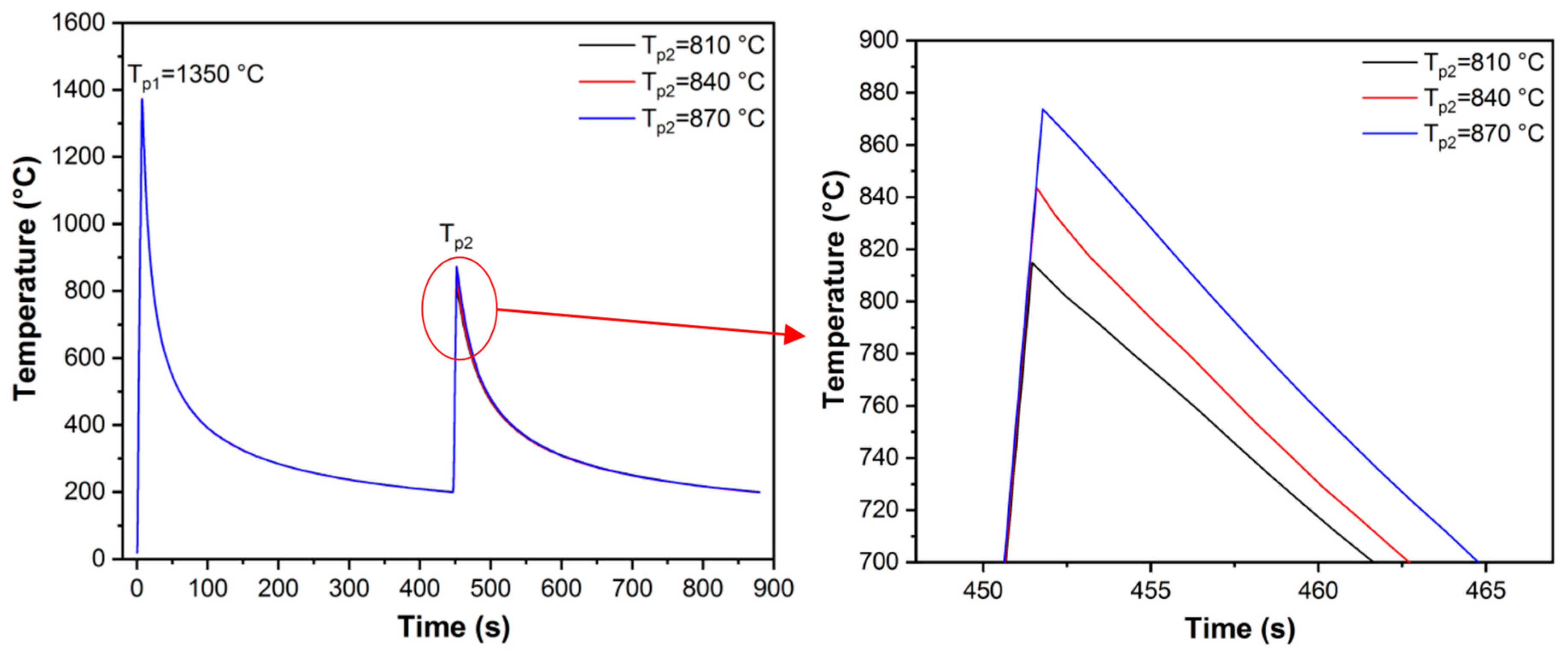 Metals 13 02018 g005