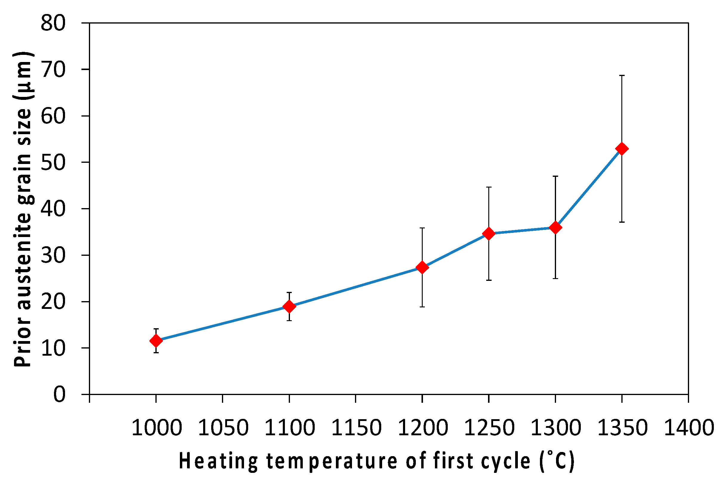 Metals 13 02018 g018