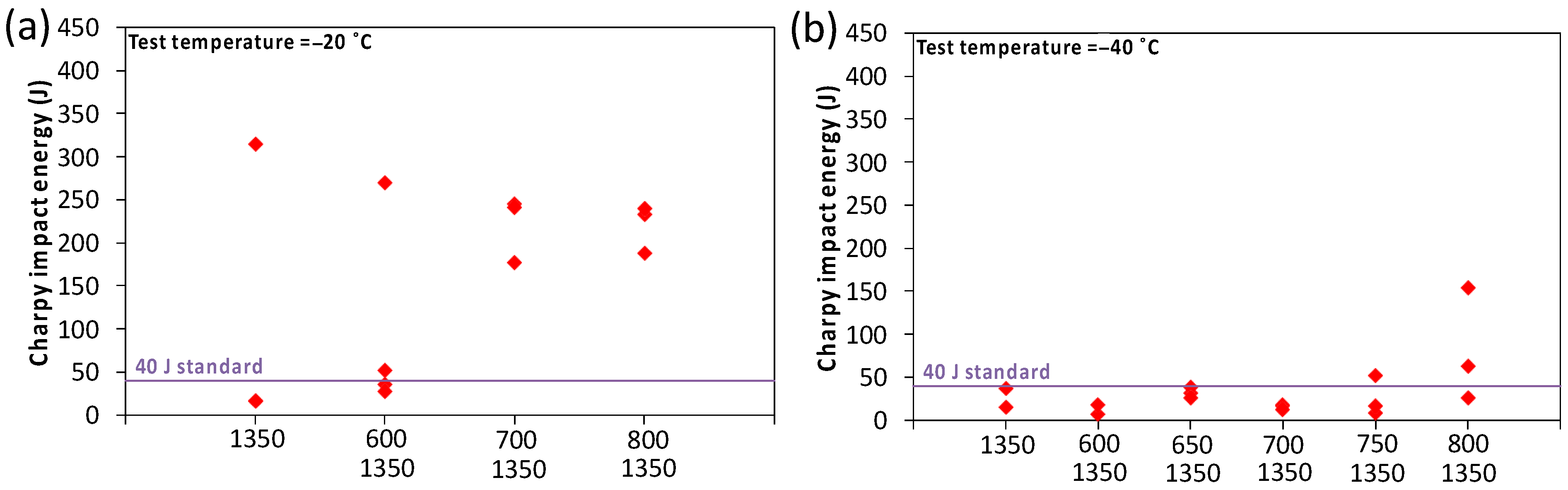 Metals 13 02018 g022