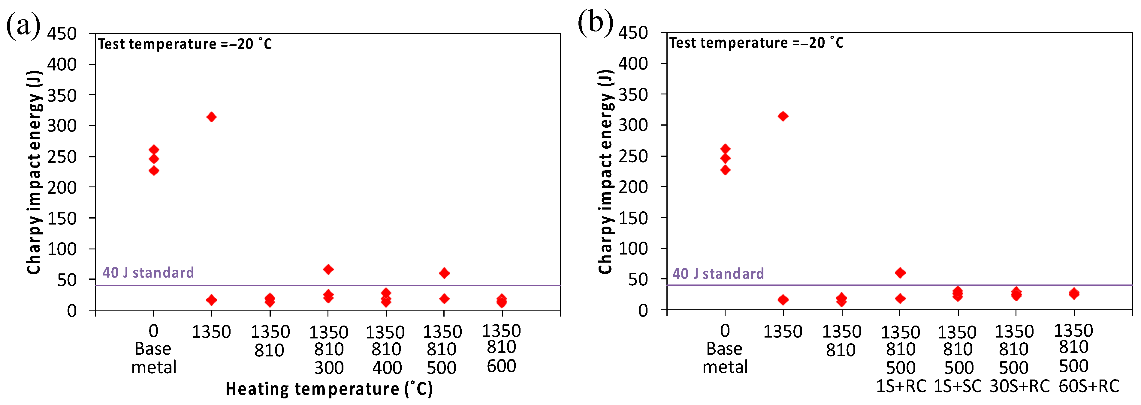 Metals 13 02018 g030
