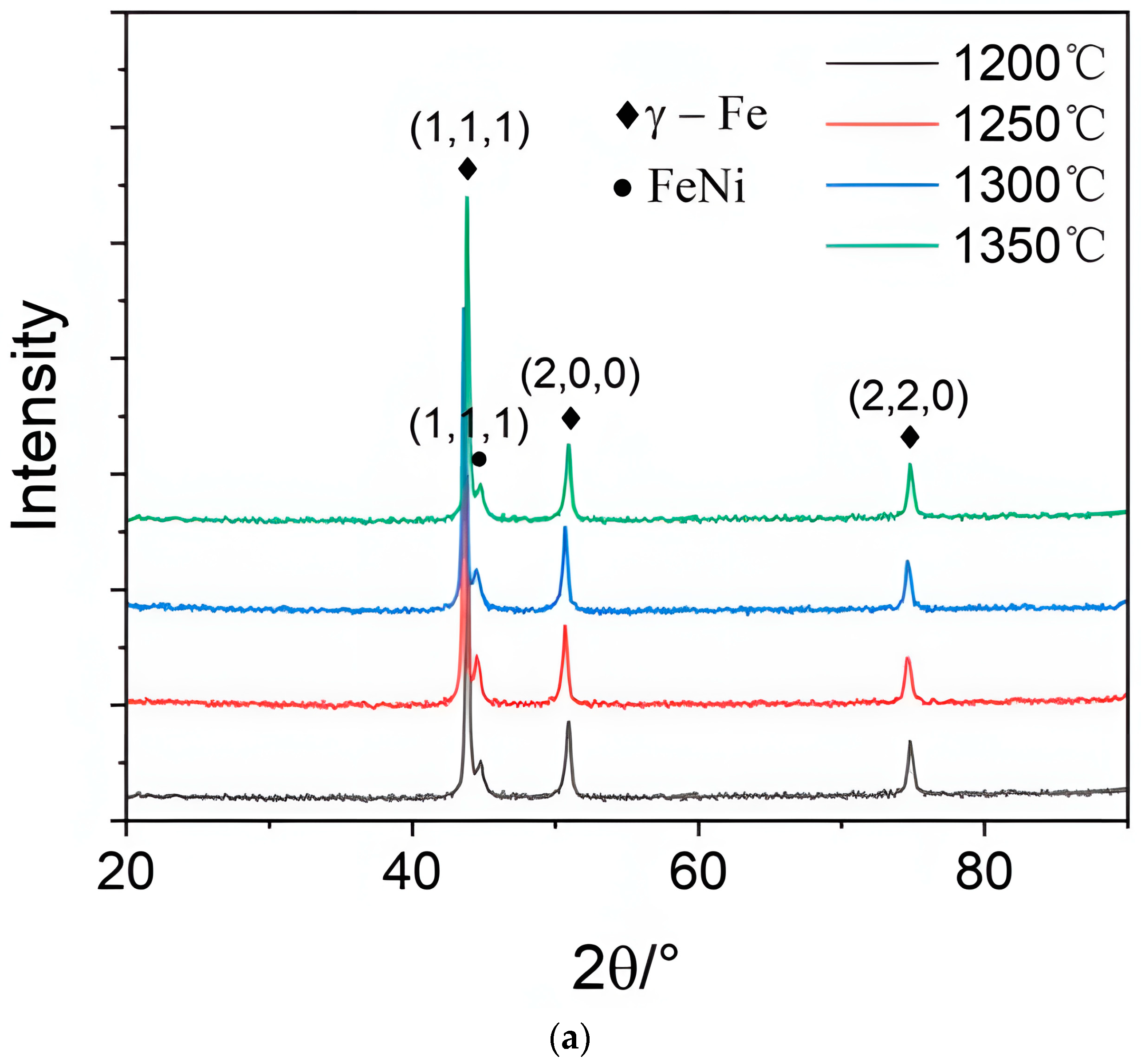 Metals 13 02022 g007a