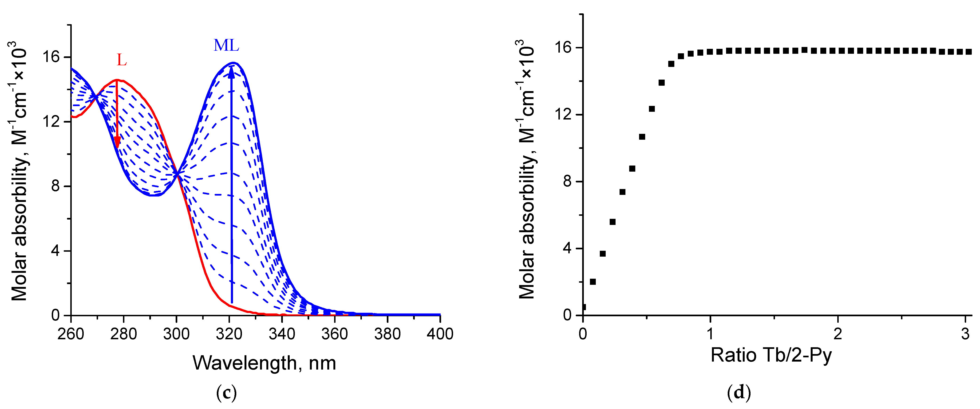 Metals 13 02024 g005b