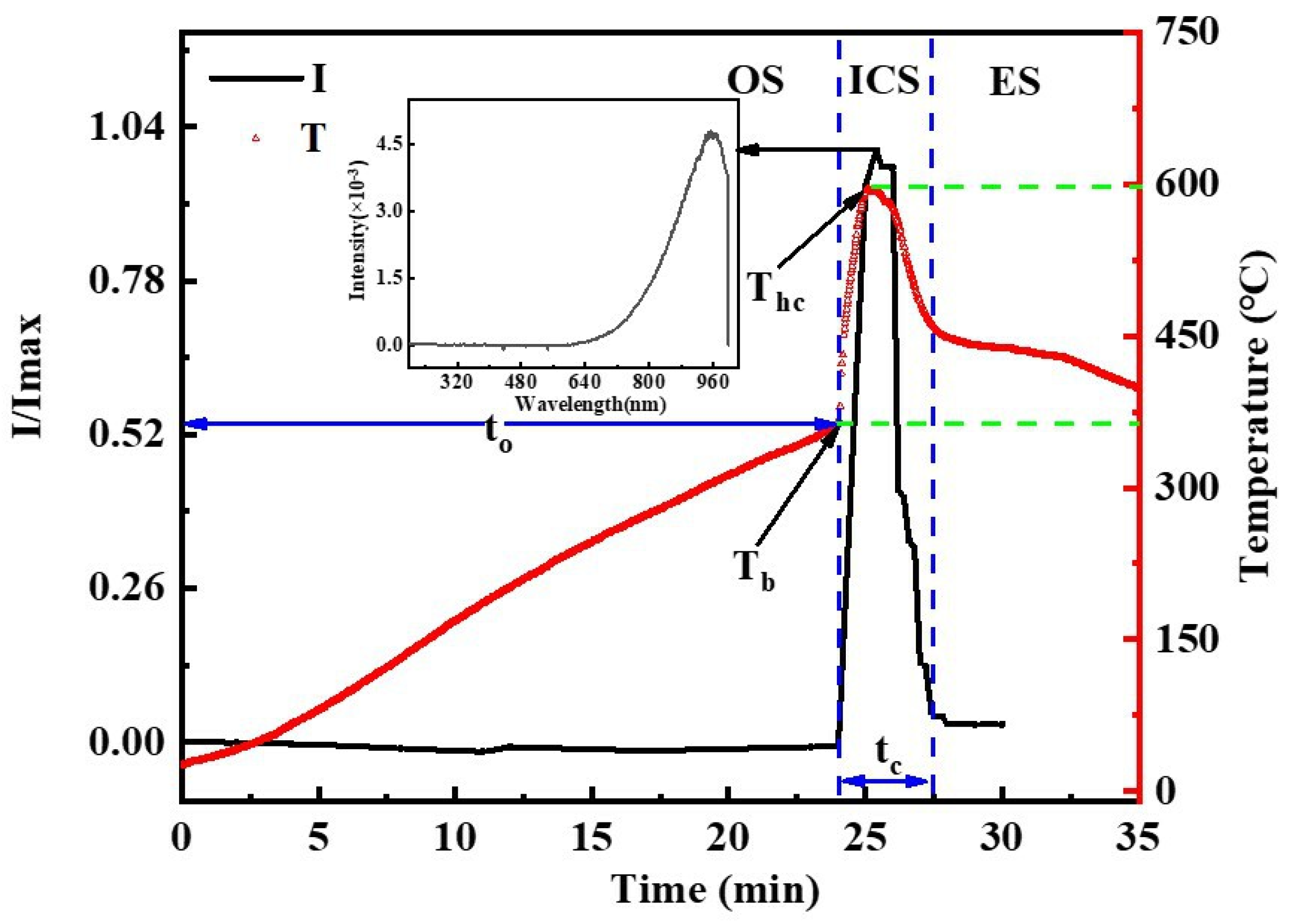 Metals 14 00003 g003