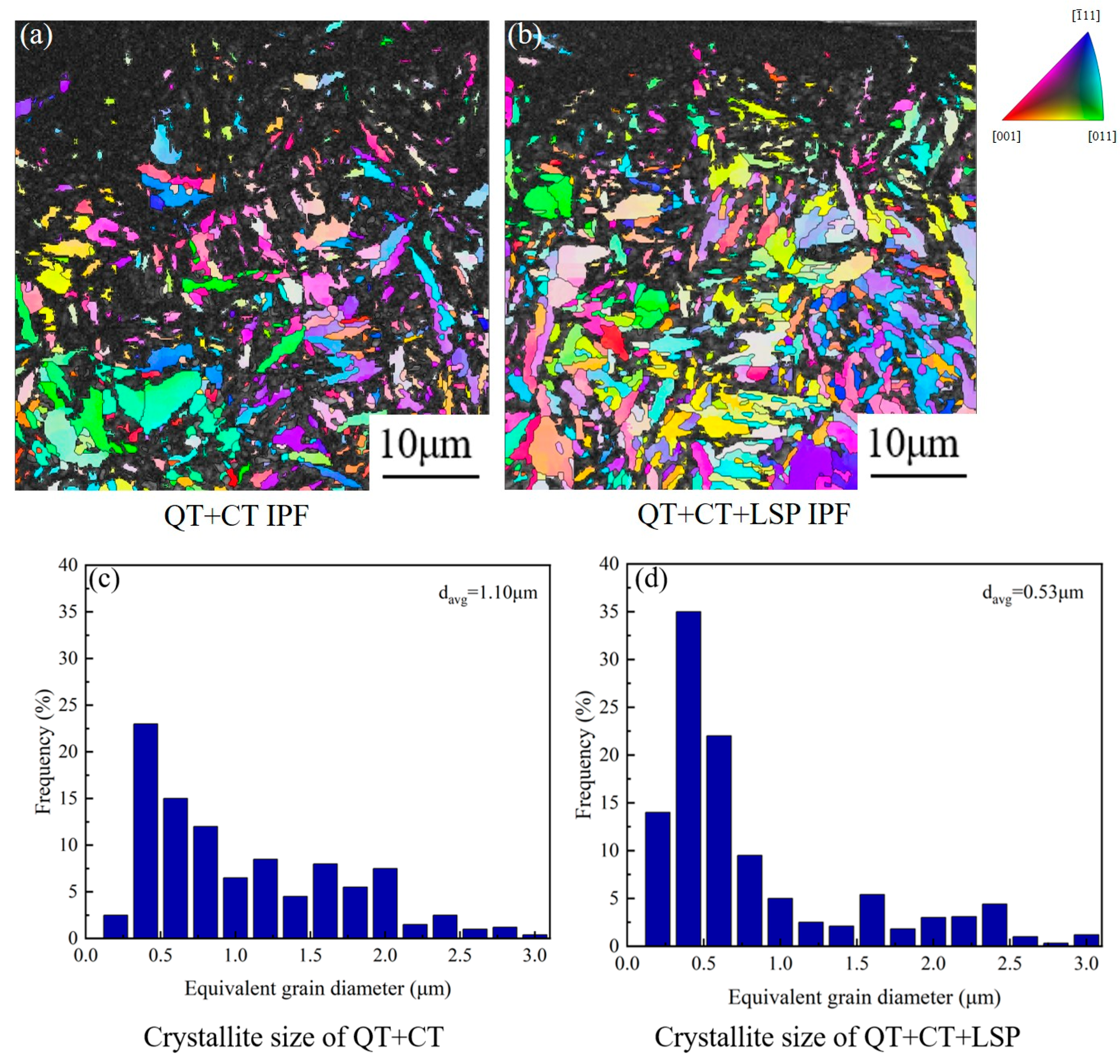 Metals 14 00010 g007a