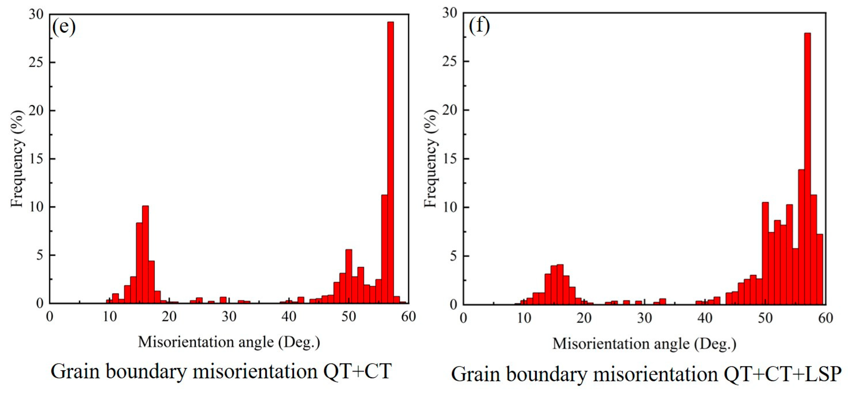 Metals 14 00010 g007b