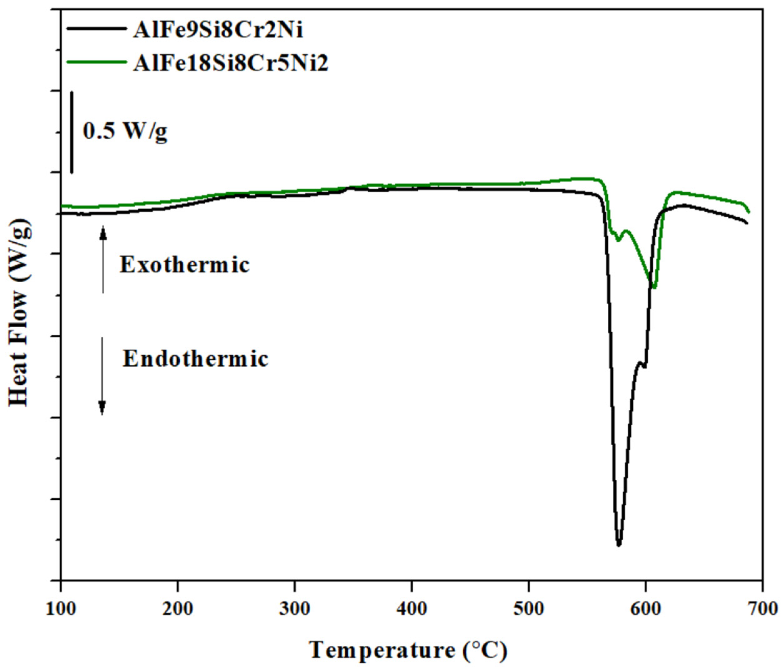 Atomised Deciphering Microstructures and Phases of Gas-Atomised Novel Al-Fe-Si ...