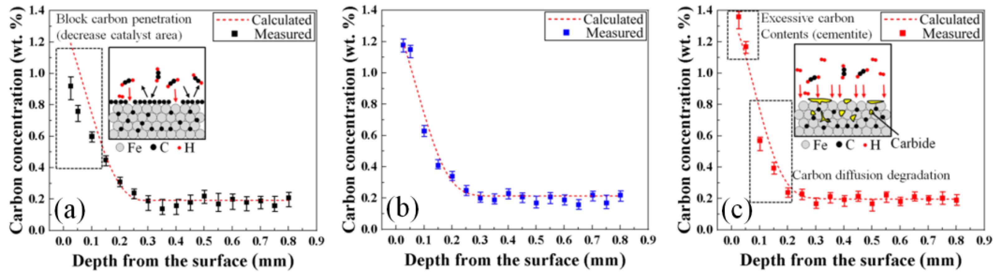 Metals 14 00029 g010