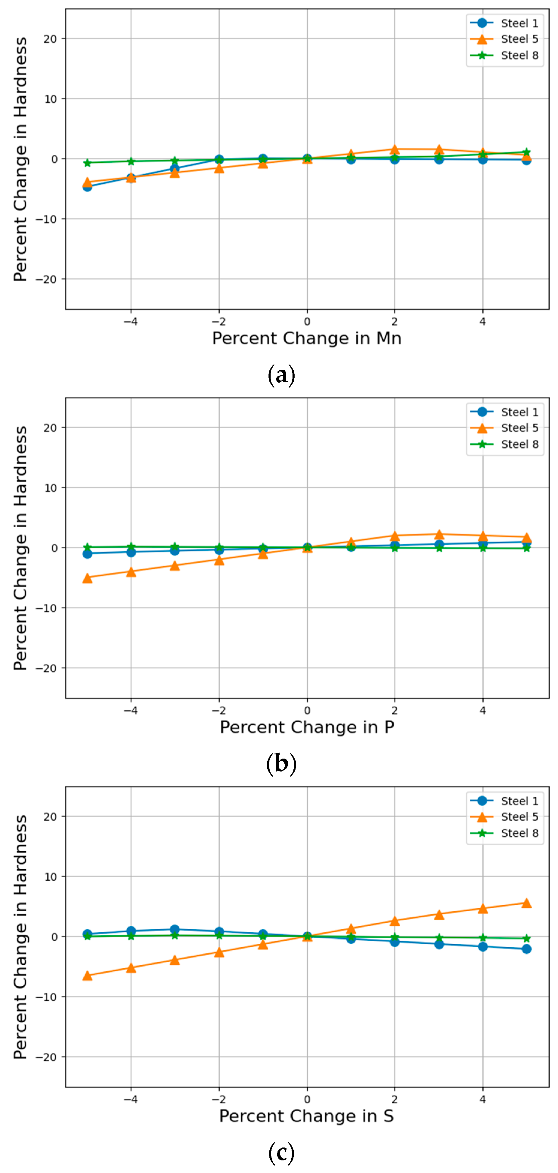 Metals 14 00049 g007a