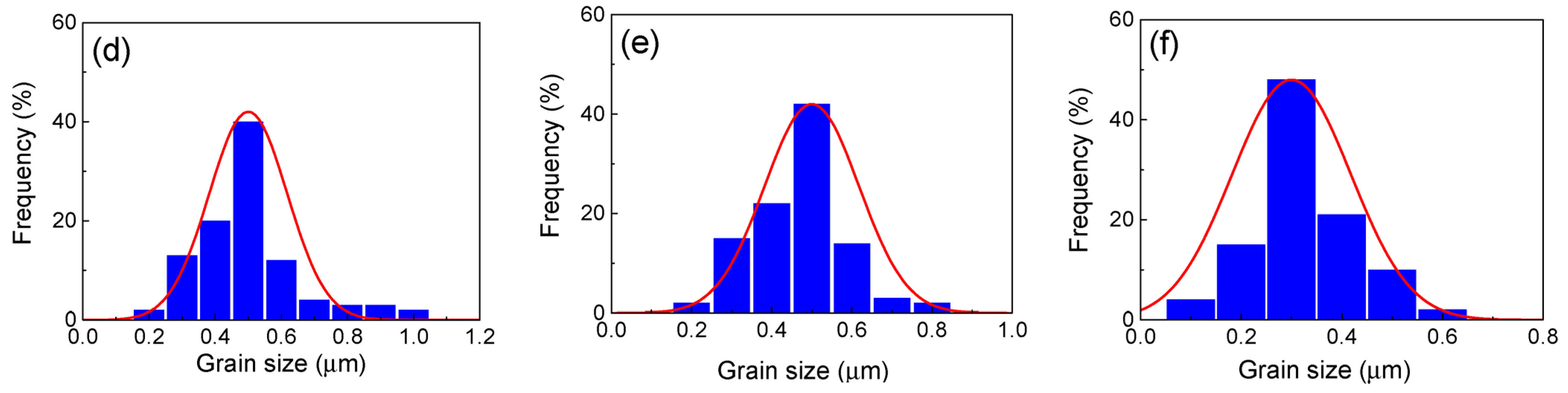 Metals 14 00063 g002b