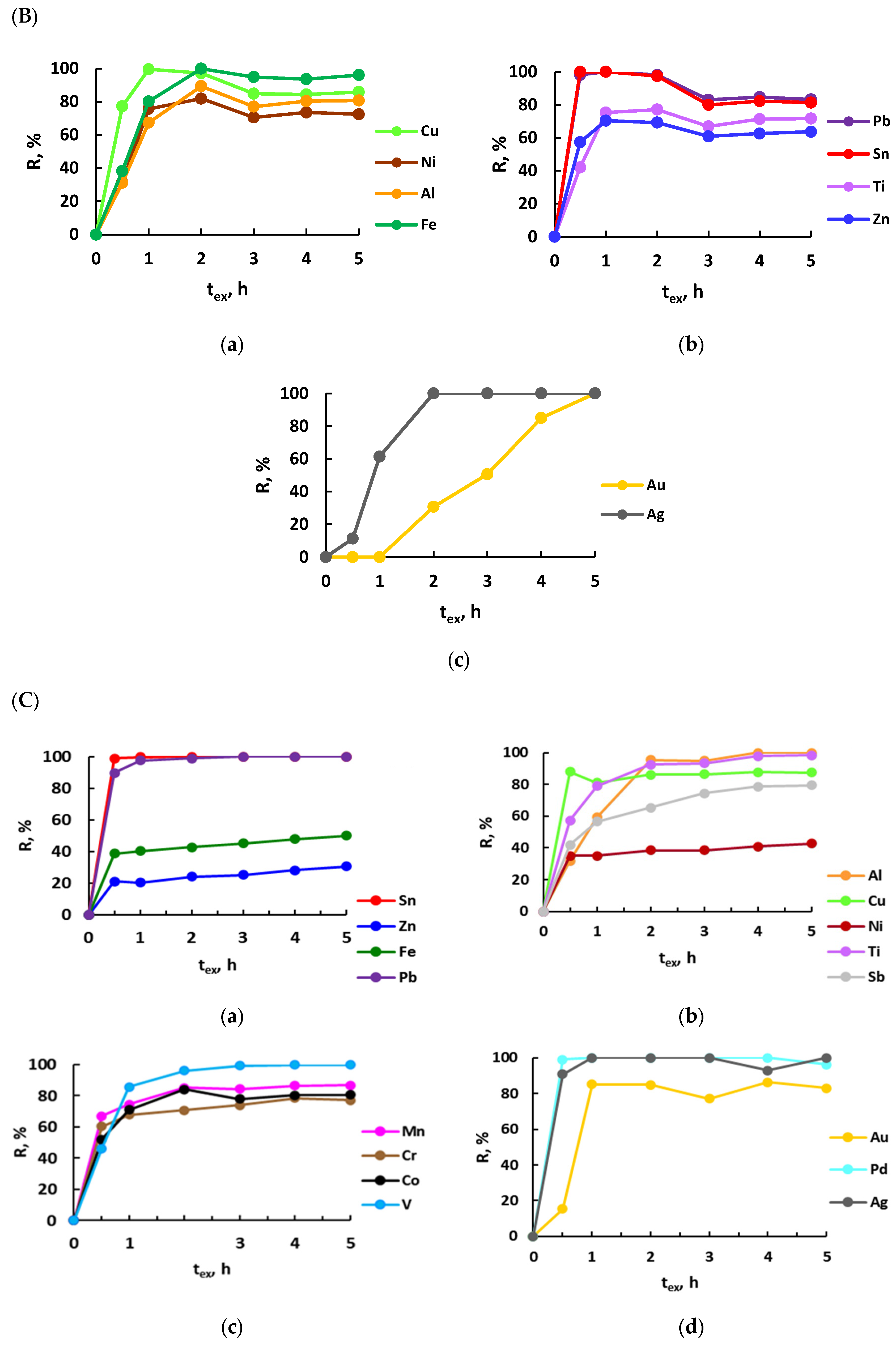 Metals 14 00065 g003b