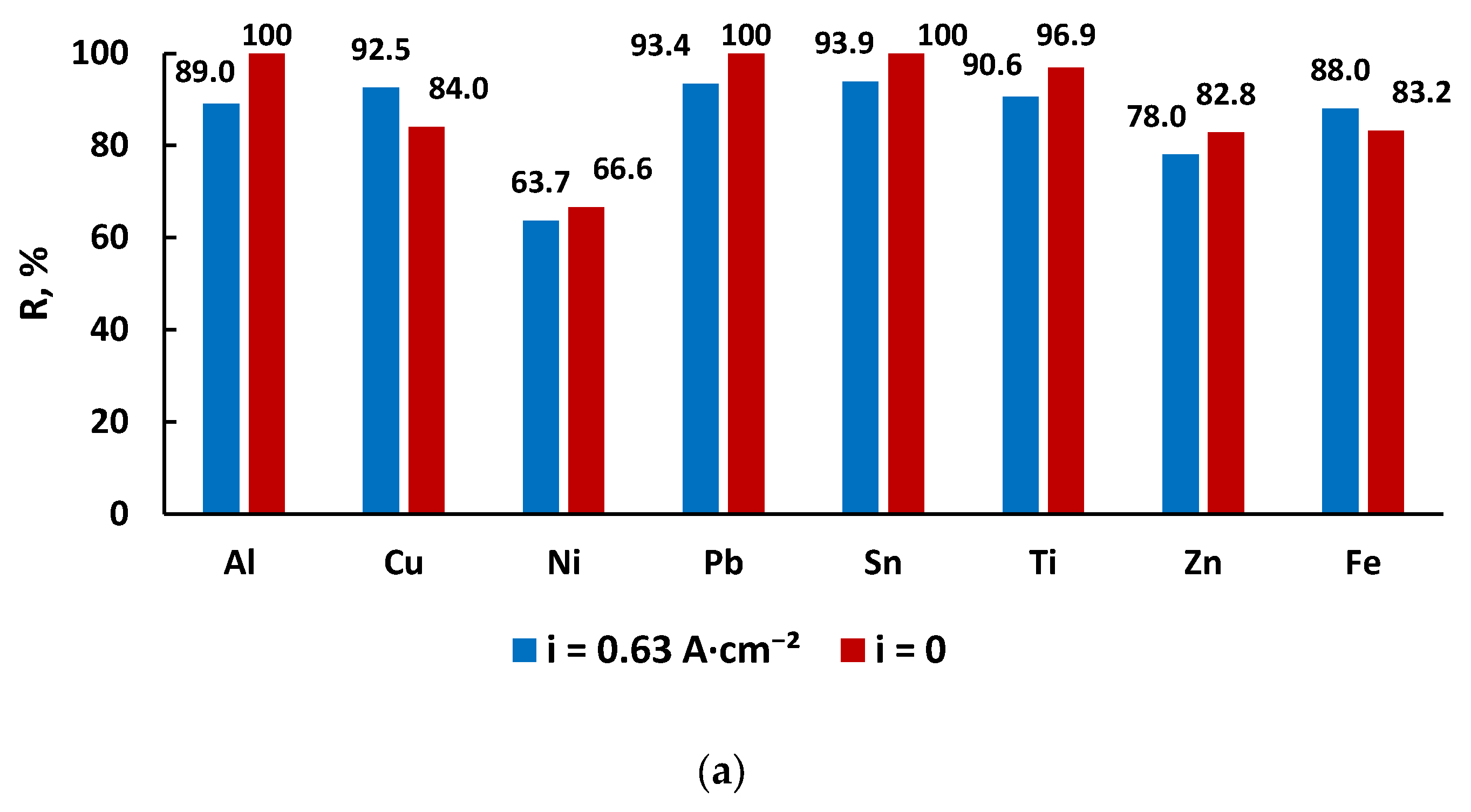 Metals 14 00065 g006a